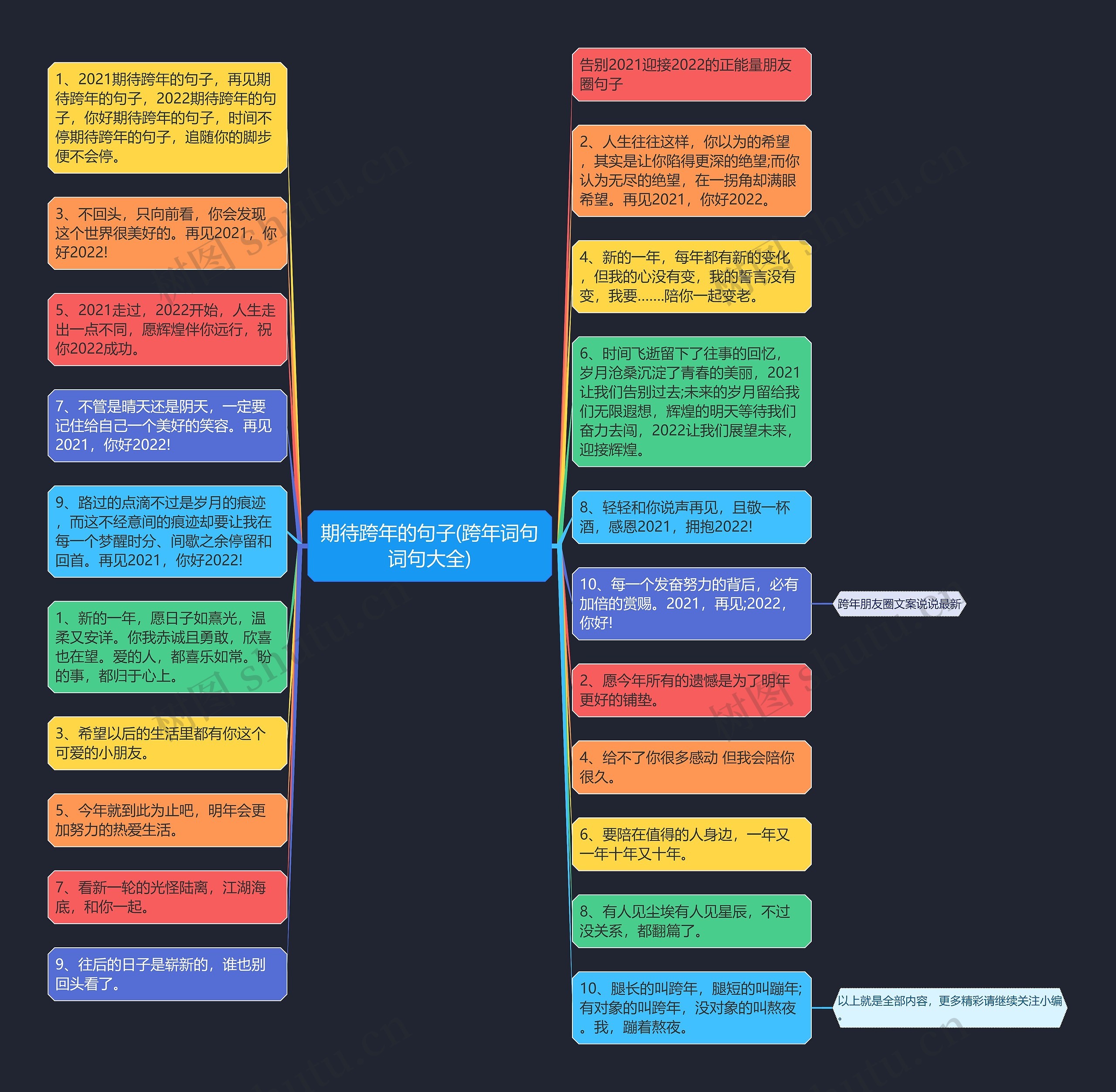 期待跨年的句子(跨年词句词句大全)思维导图