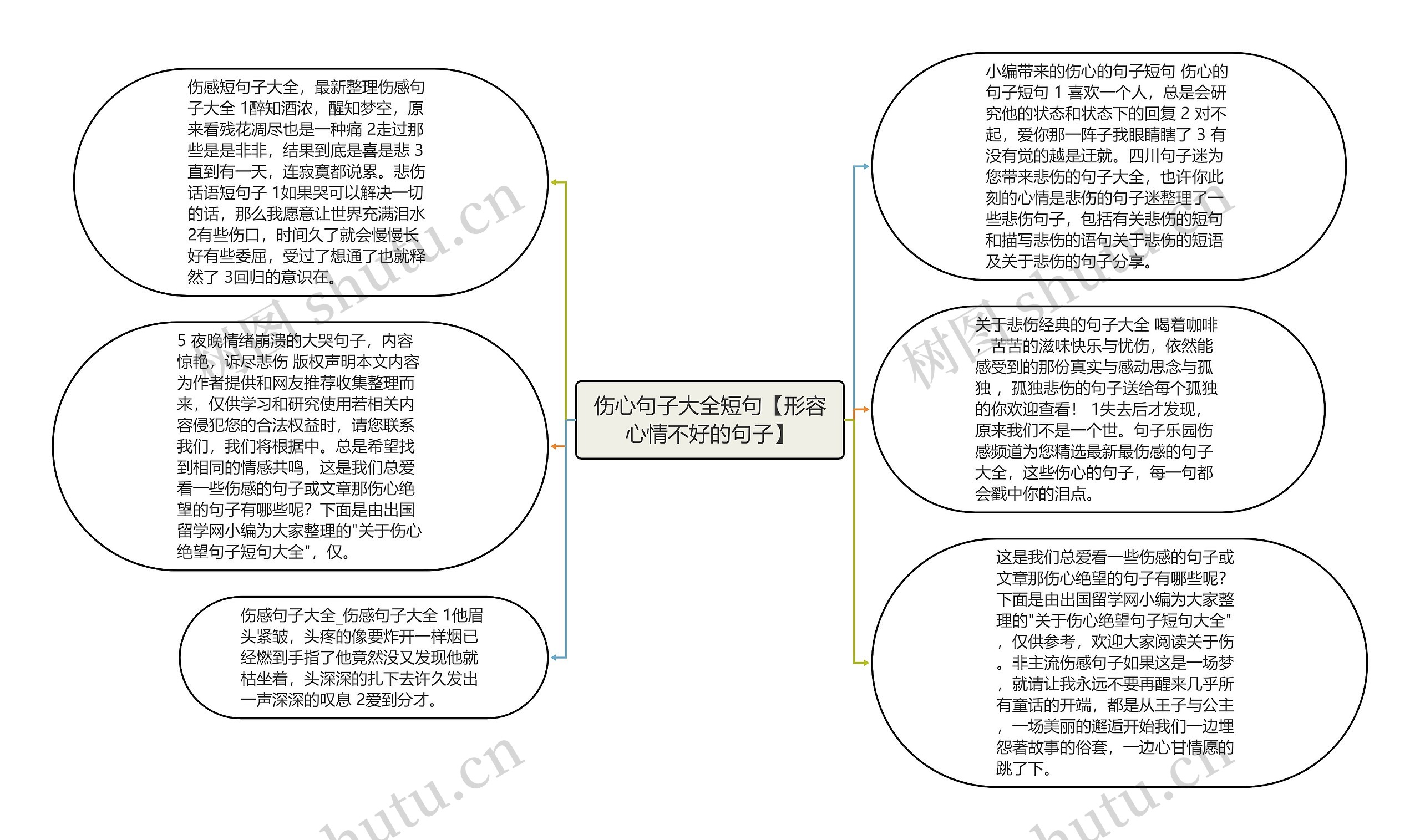 伤心句子大全短句【形容心情不好的句子】