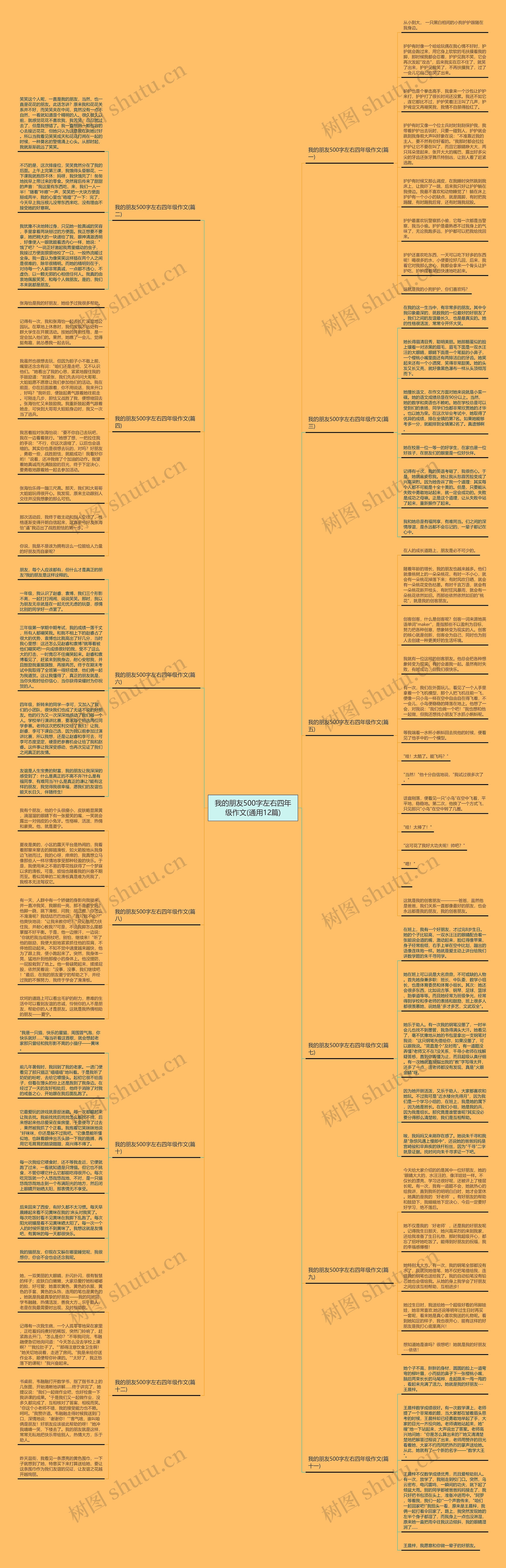 我的朋友500字左右四年级作文(通用12篇)思维导图