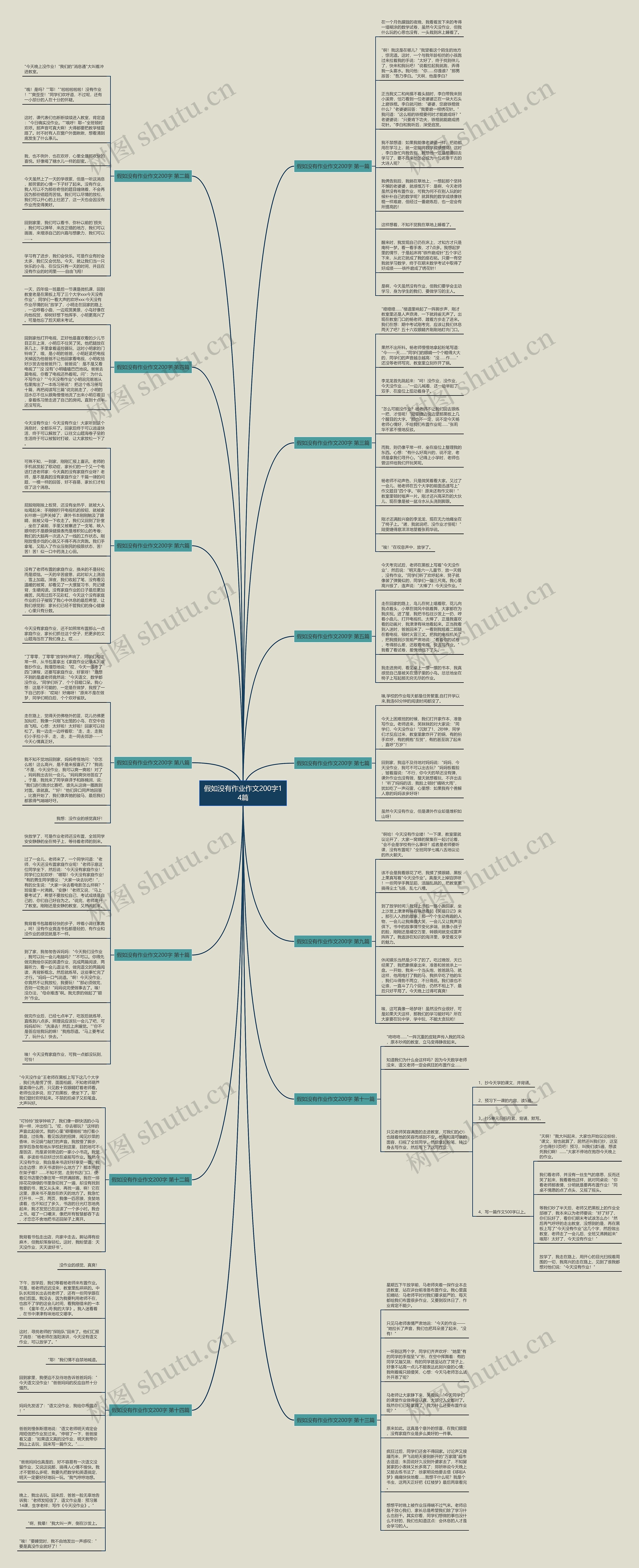假如没有作业作文200字14篇思维导图