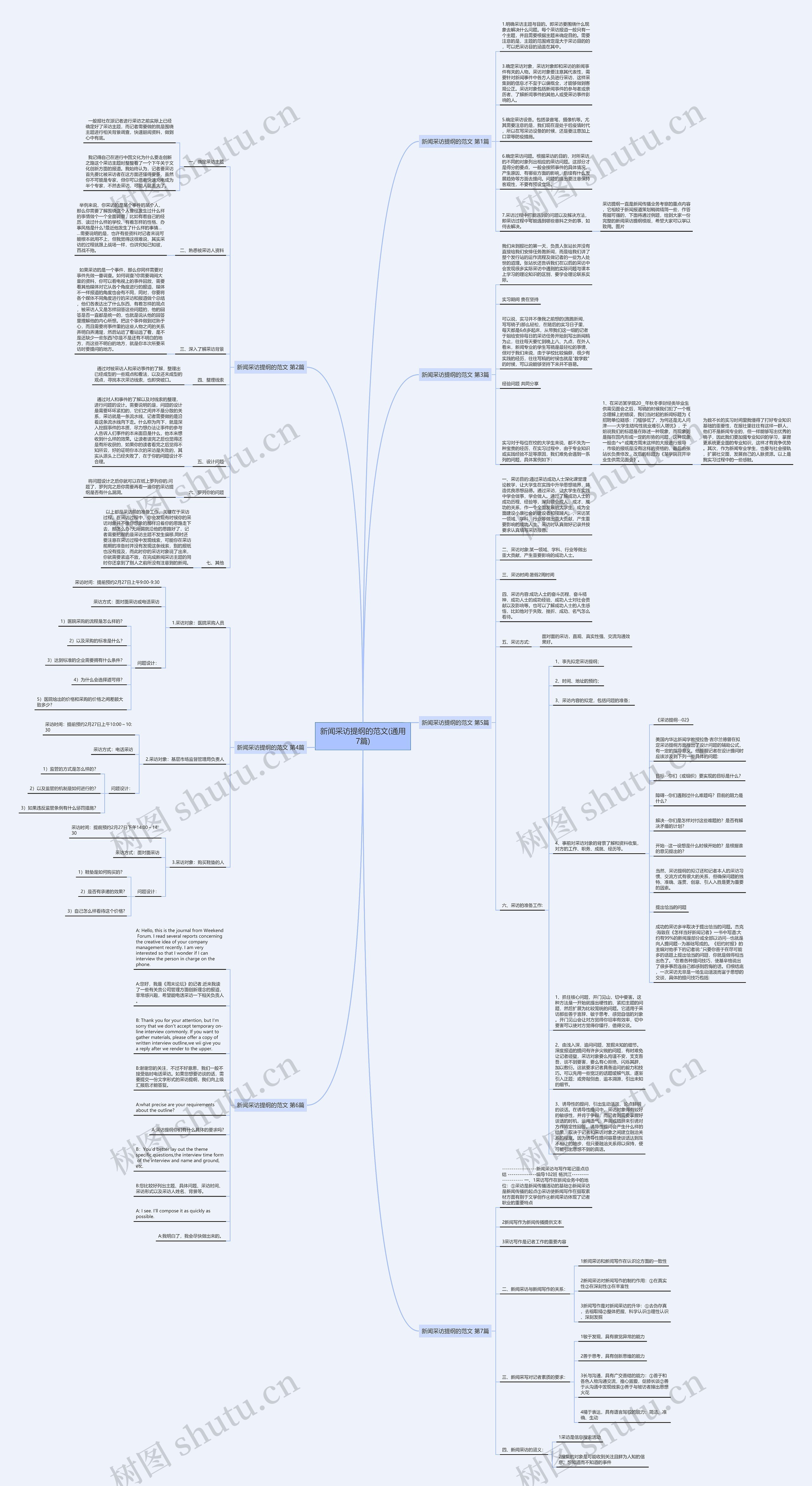 新闻采访提纲的范文(通用7篇)思维导图