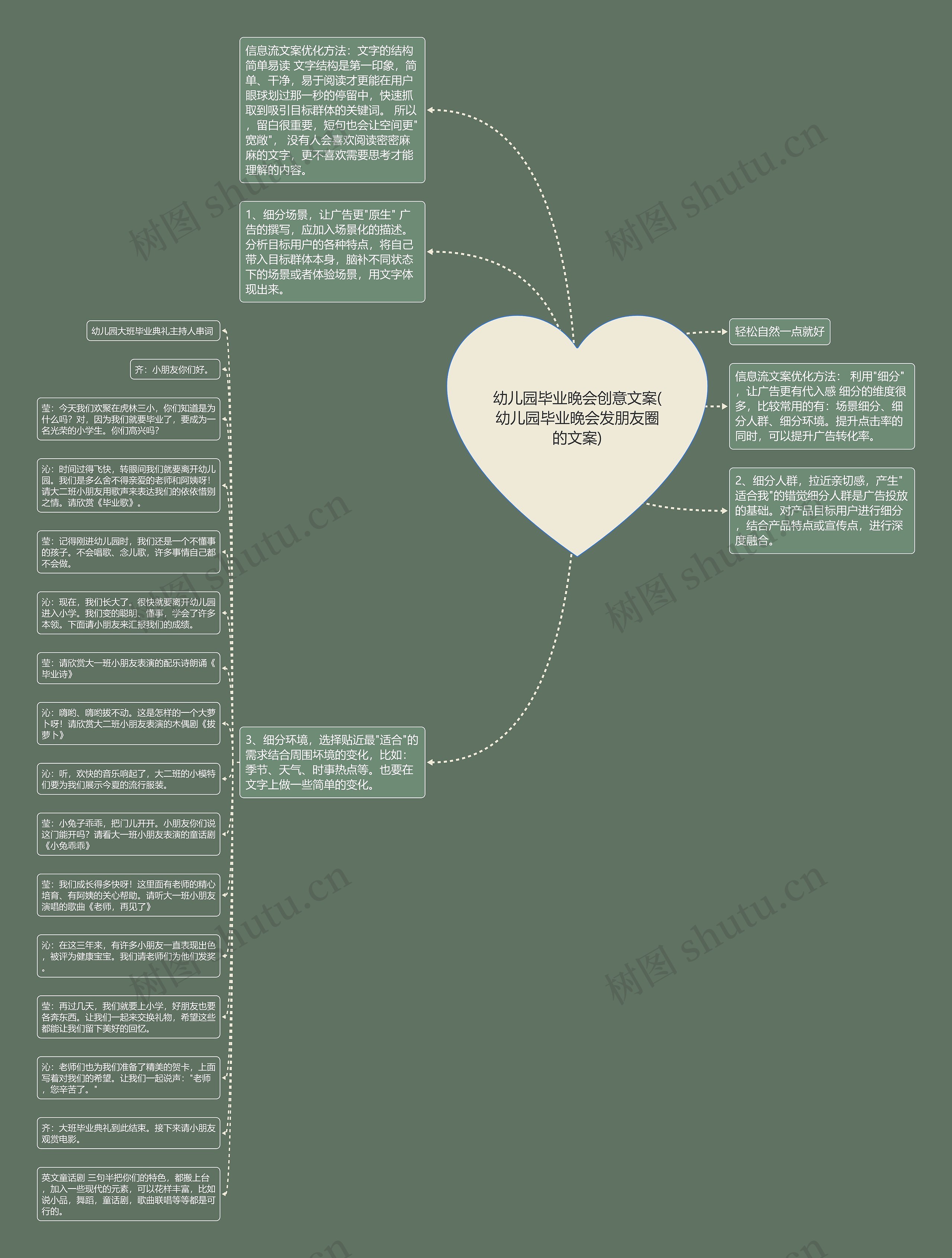 幼儿园毕业晚会创意文案(幼儿园毕业晚会发朋友圈的文案)思维导图
