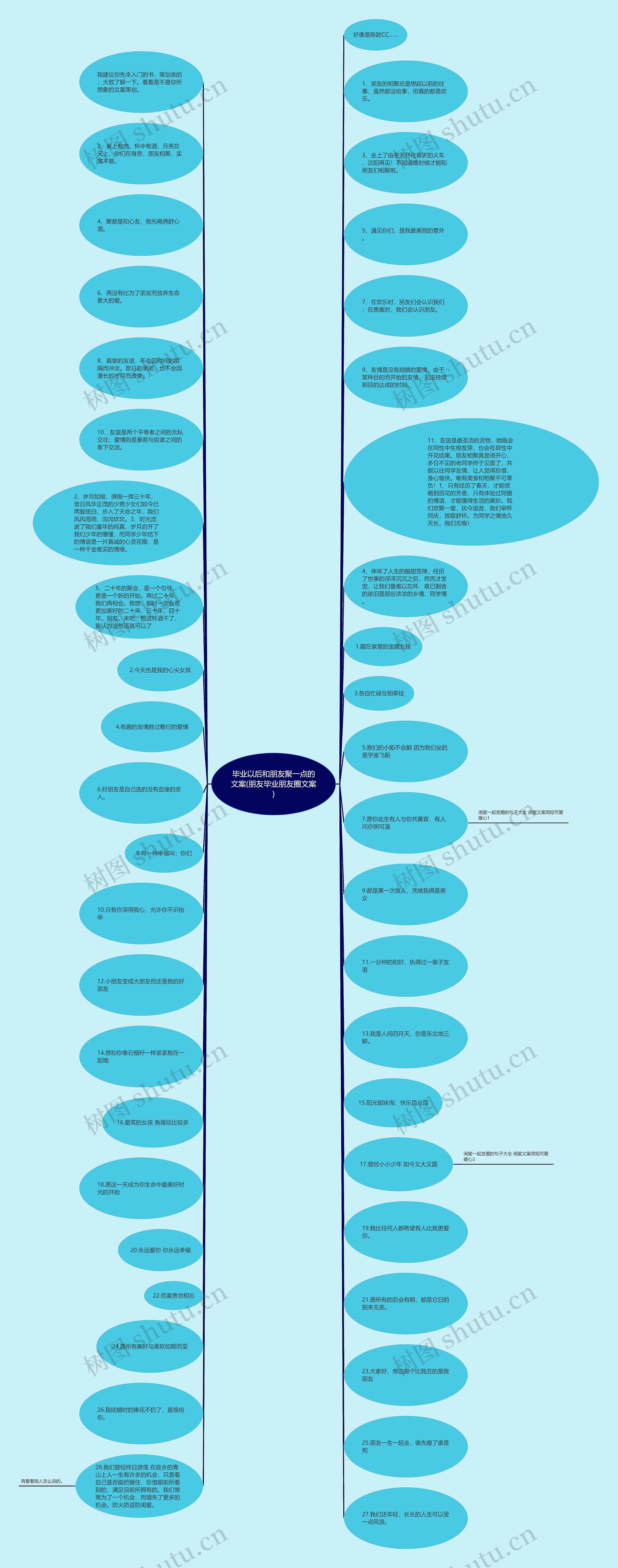 毕业以后和朋友聚一点的文案(朋友毕业朋友圈文案)思维导图
