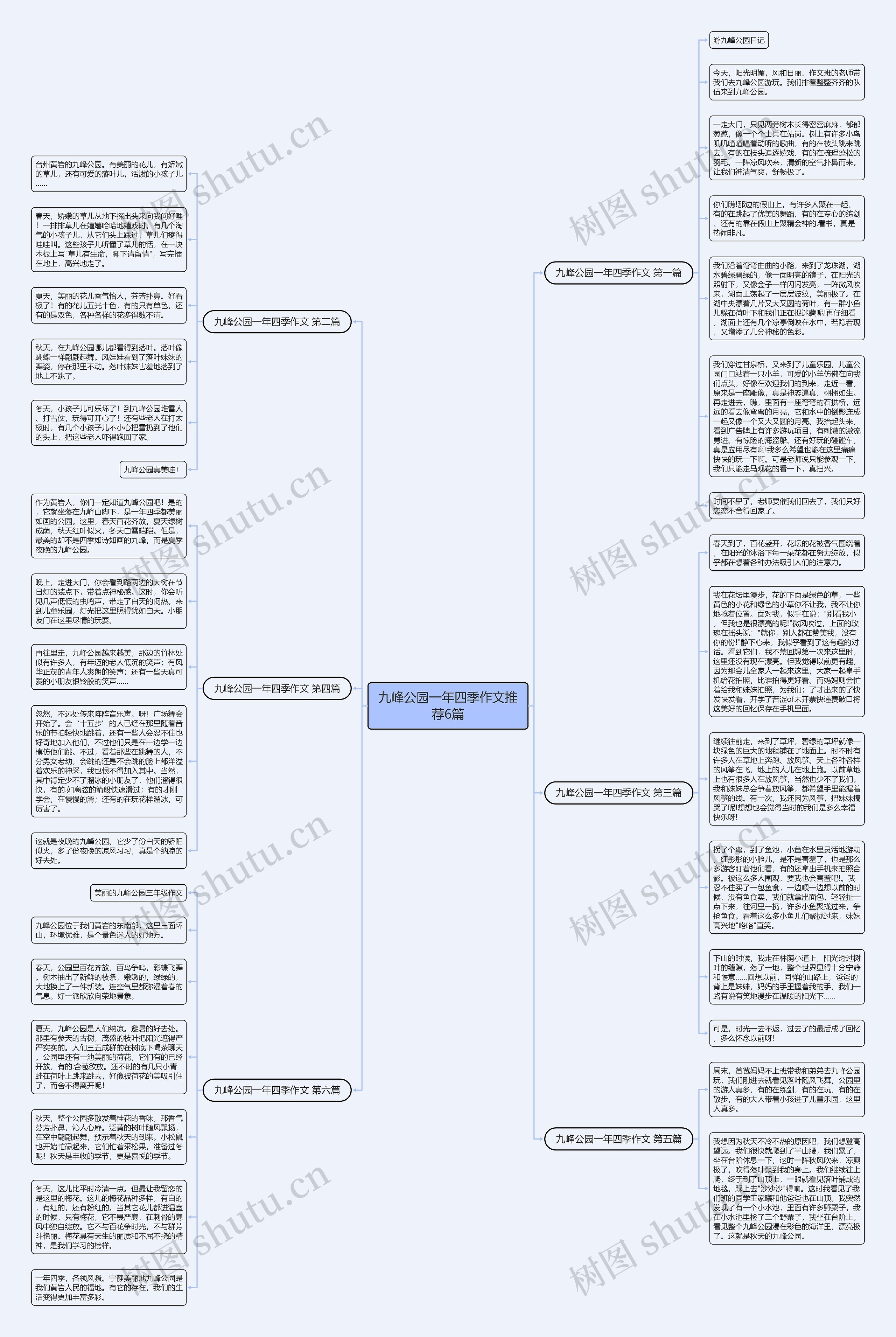 九峰公园一年四季作文推荐6篇思维导图