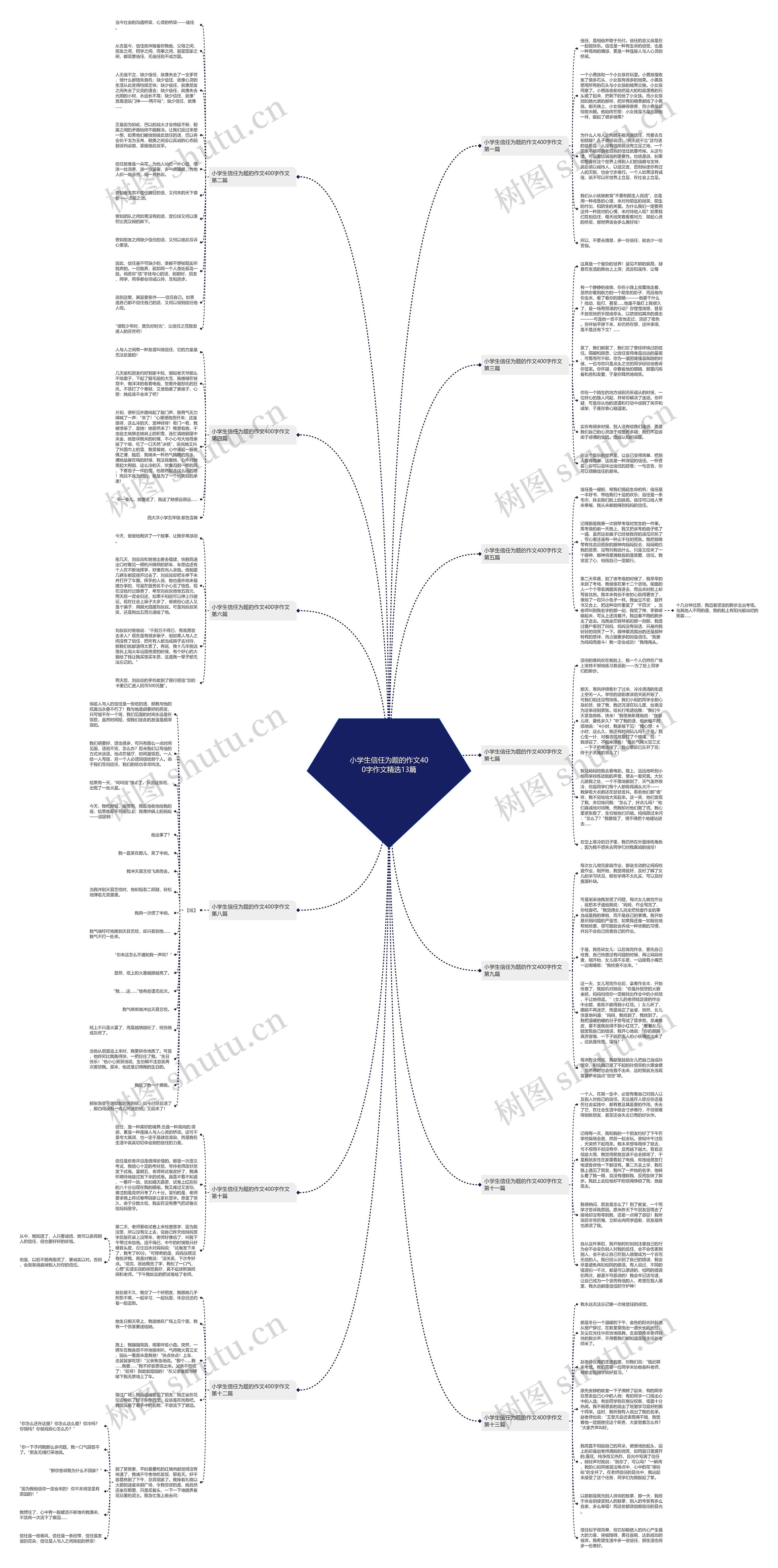 小学生信任为题的作文400字作文精选13篇思维导图