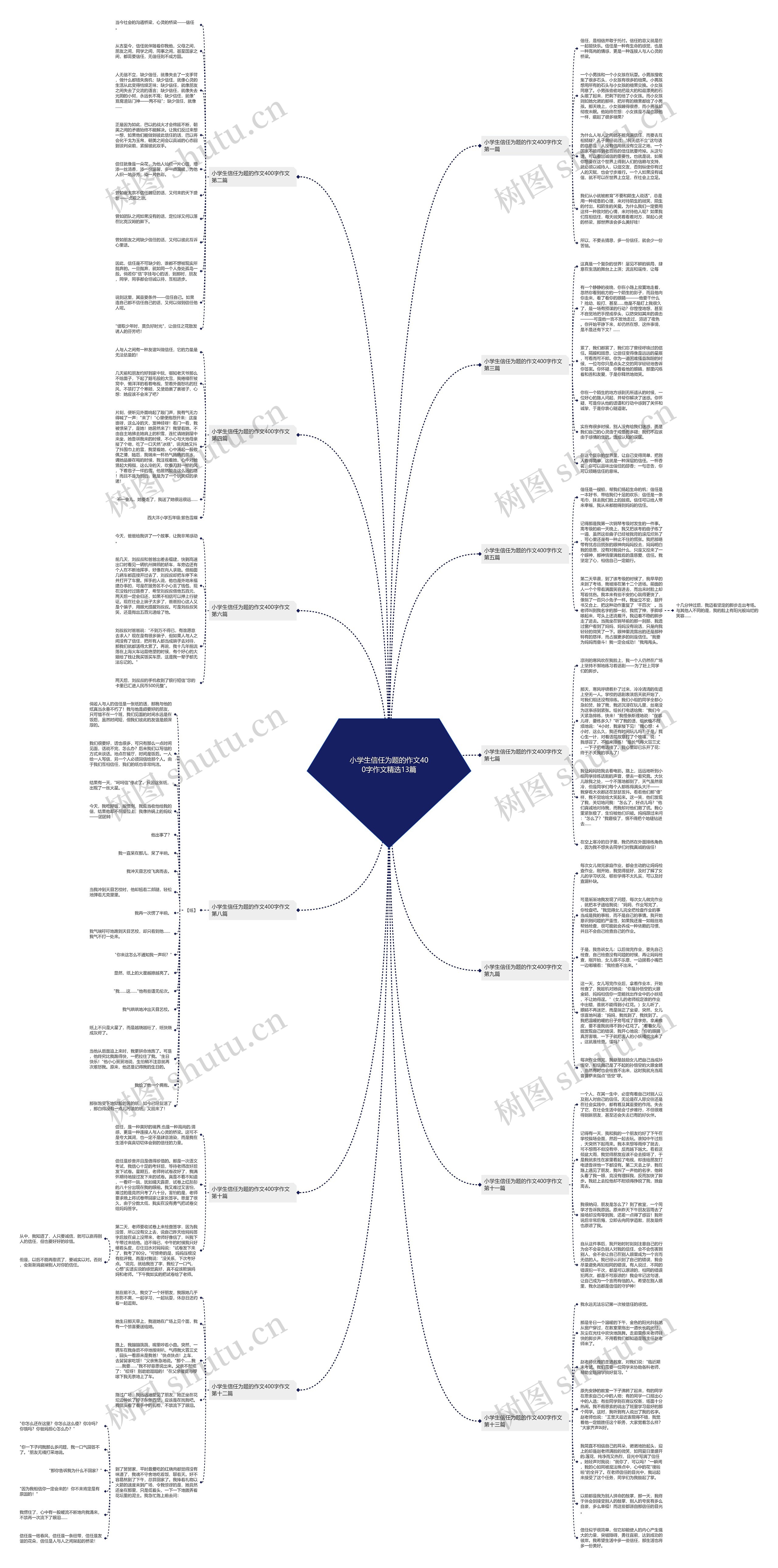 小学生信任为题的作文400字作文精选13篇 小学生信任为题的作文400字作文精选13篇