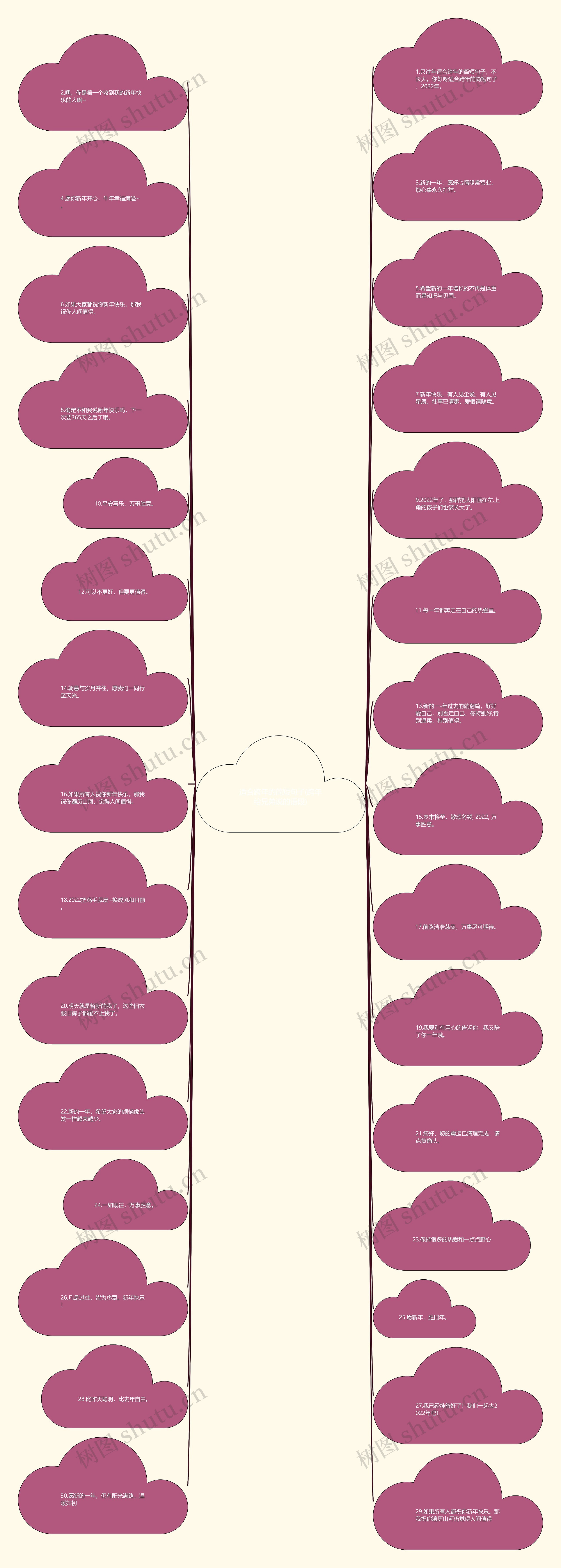 适合跨年的简短句子(跨年给兄弟说的语段)思维导图