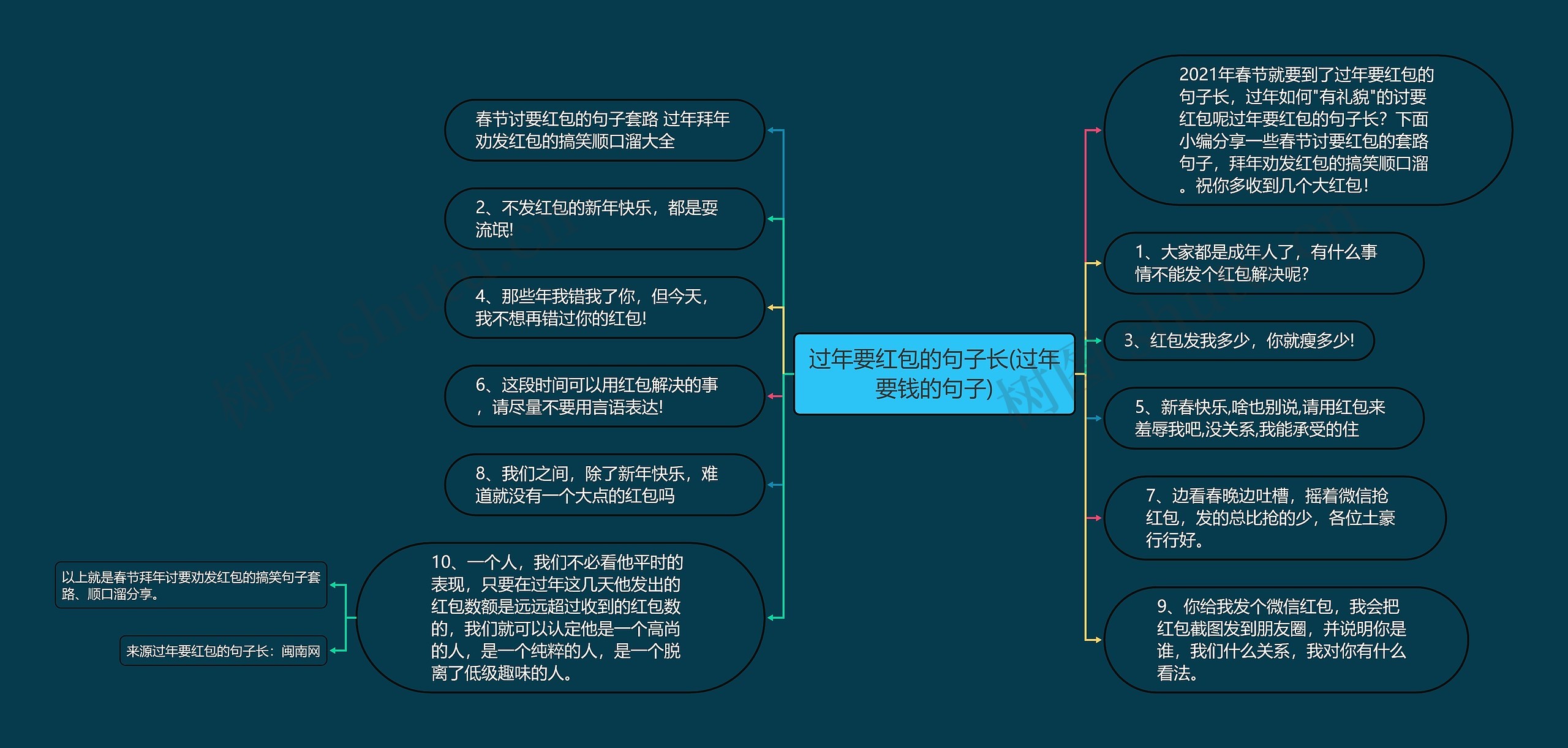 过年要红包的句子长(过年要钱的句子)