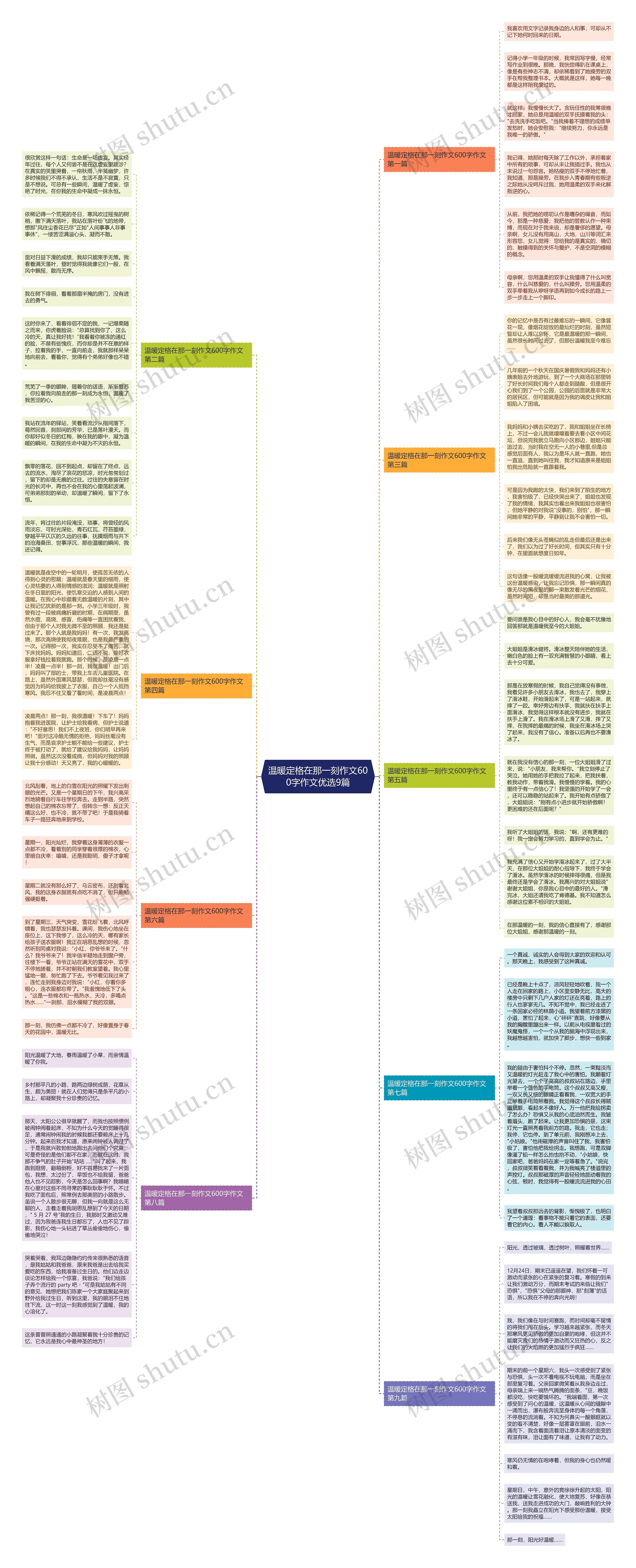温暖定格在那一刻作文600字作文优选9篇思维导图