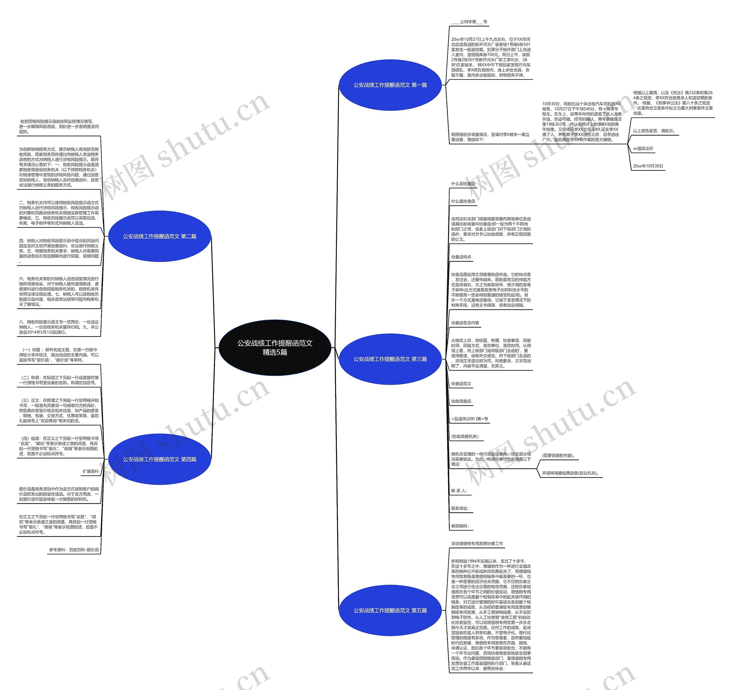 公安战绩工作提醒函范文精选5篇思维导图