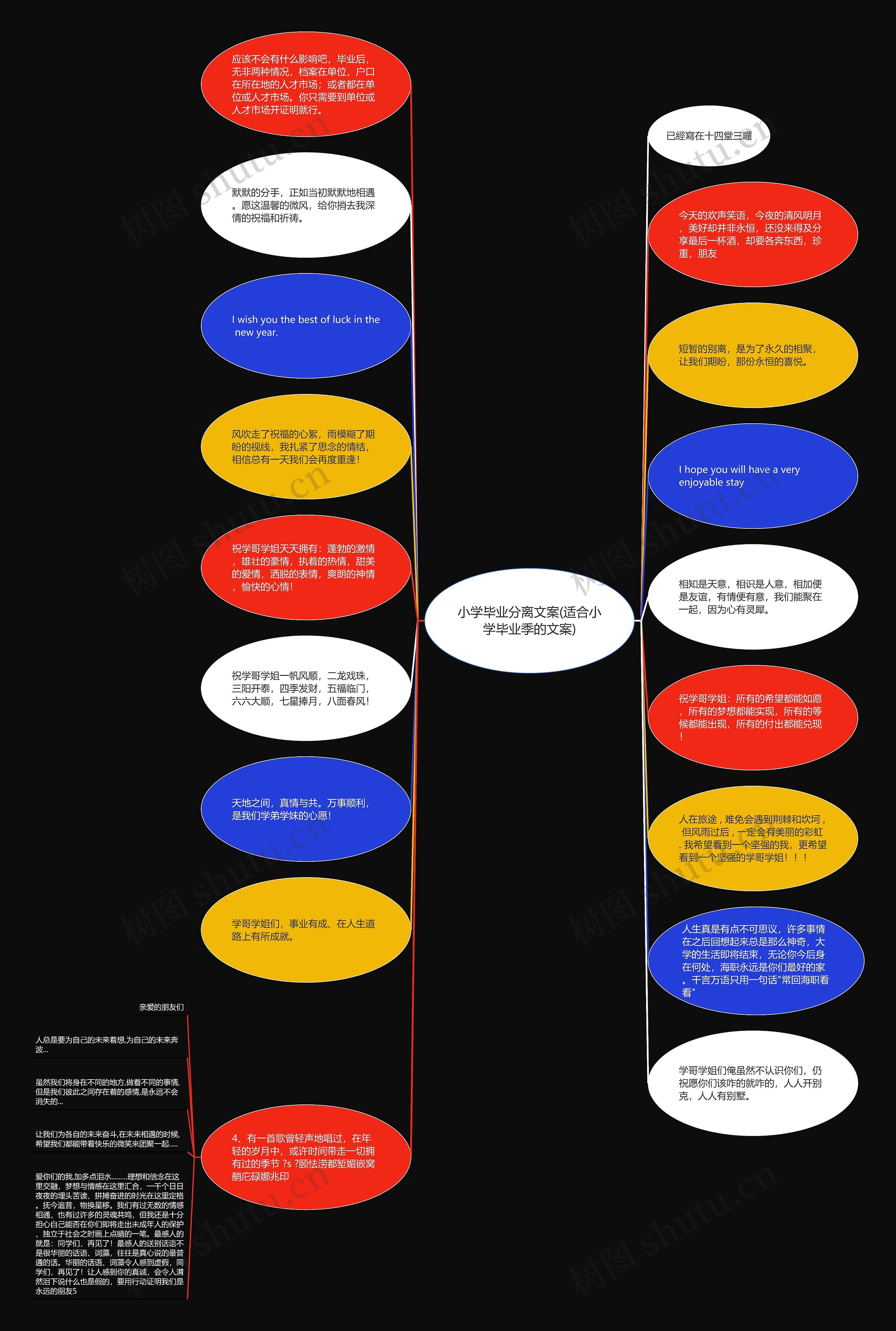 小学毕业分离文案(适合小学毕业季的文案)思维导图
