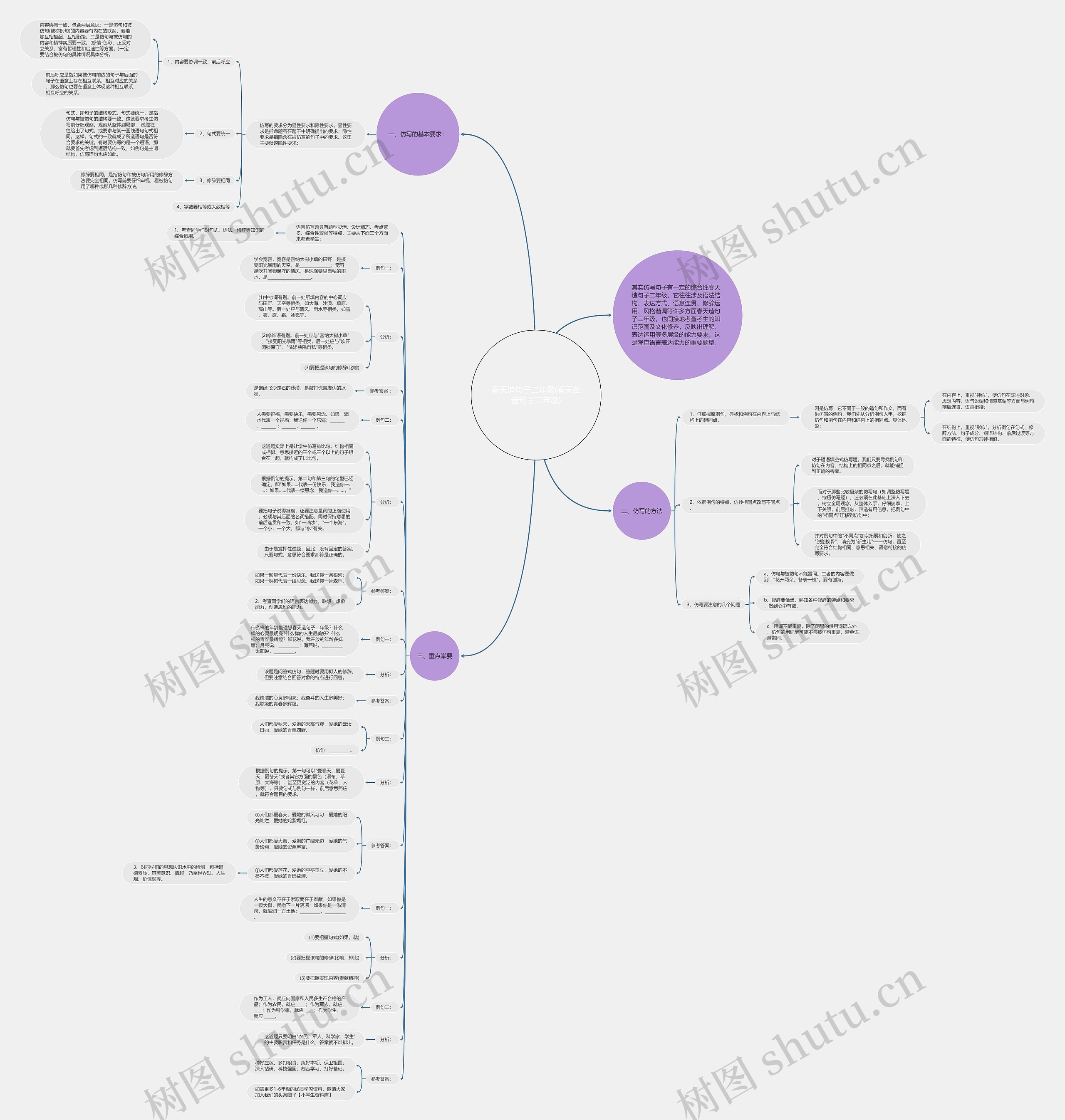 春天造句子二年级(春天在造句子二年级) 春天造句子二年级(春天在造句子二年级)