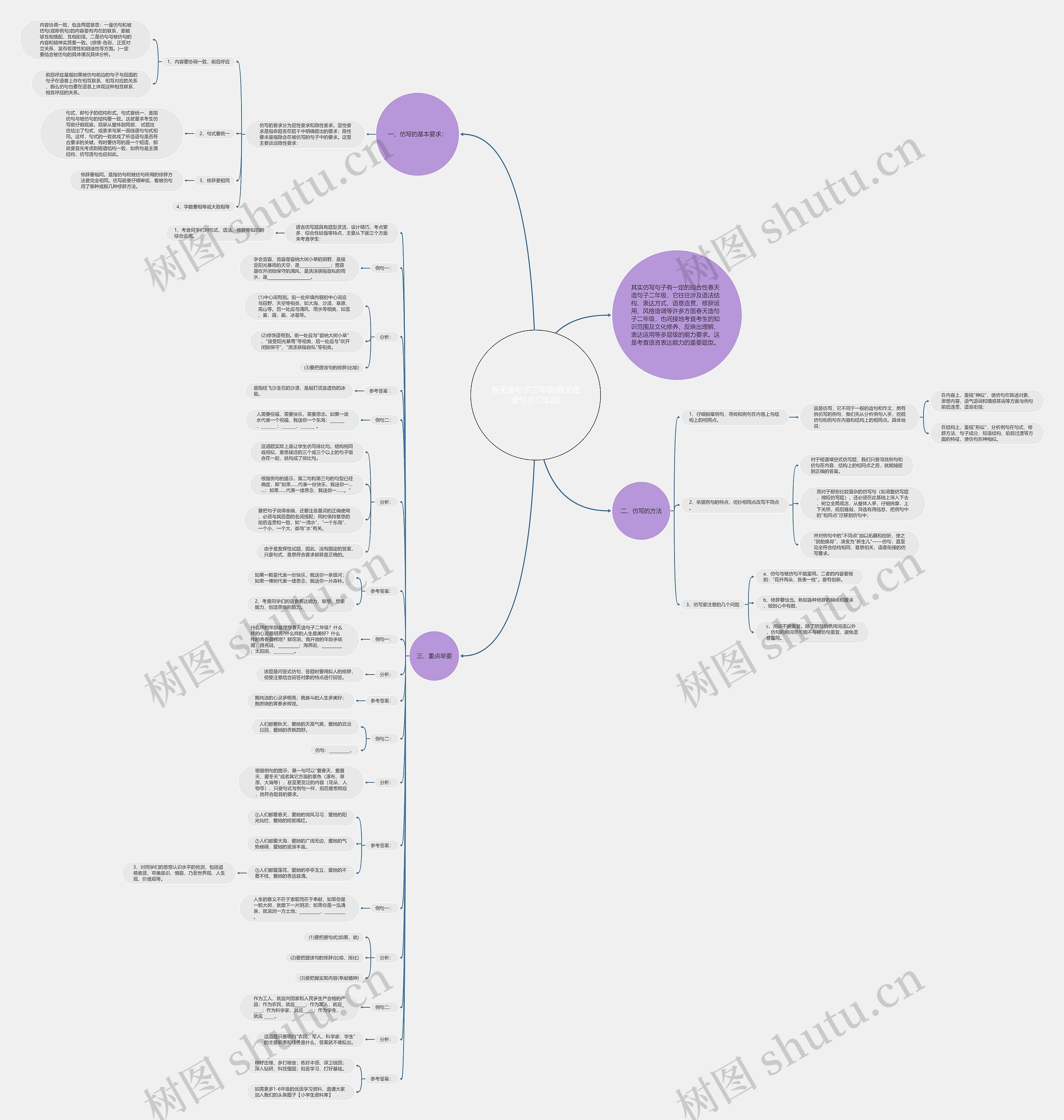 春天造句子二年级(春天在造句子二年级)思维导图