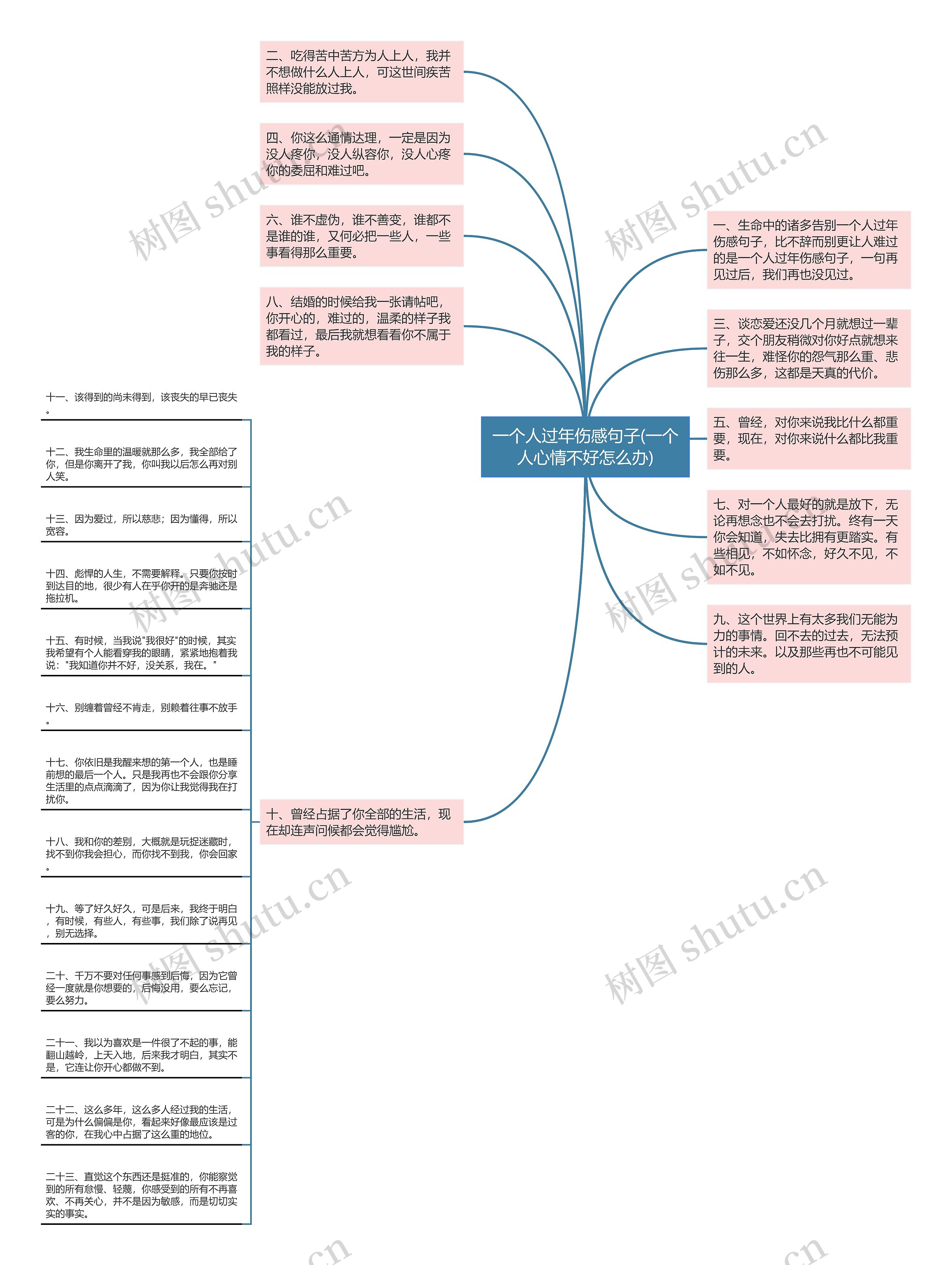 一个人过年伤感句子(一个人心情不好怎么办)思维导图