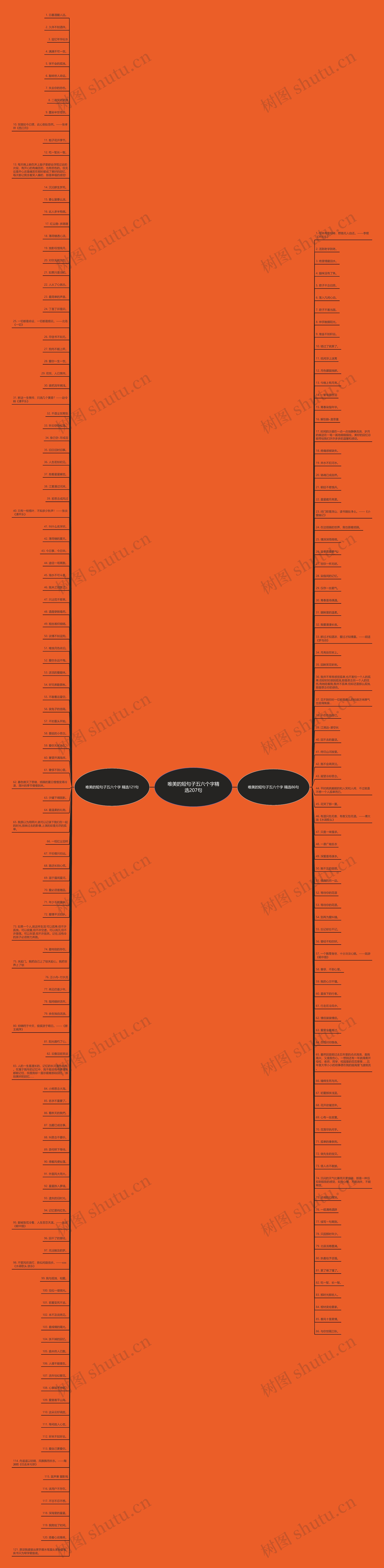 唯美的短句子五六个字精选207句思维导图