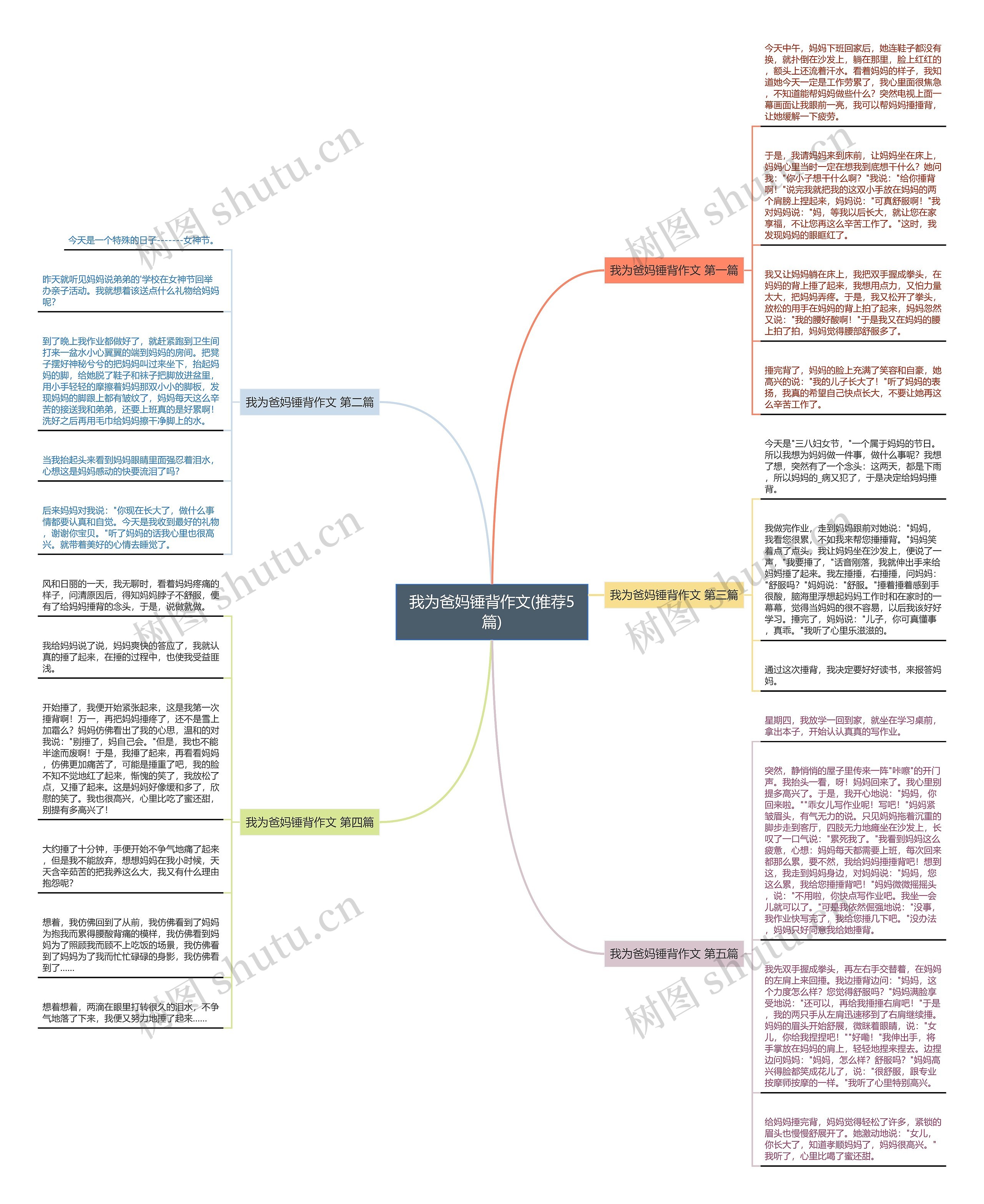 我为爸妈锤背作文(推荐5篇)思维导图