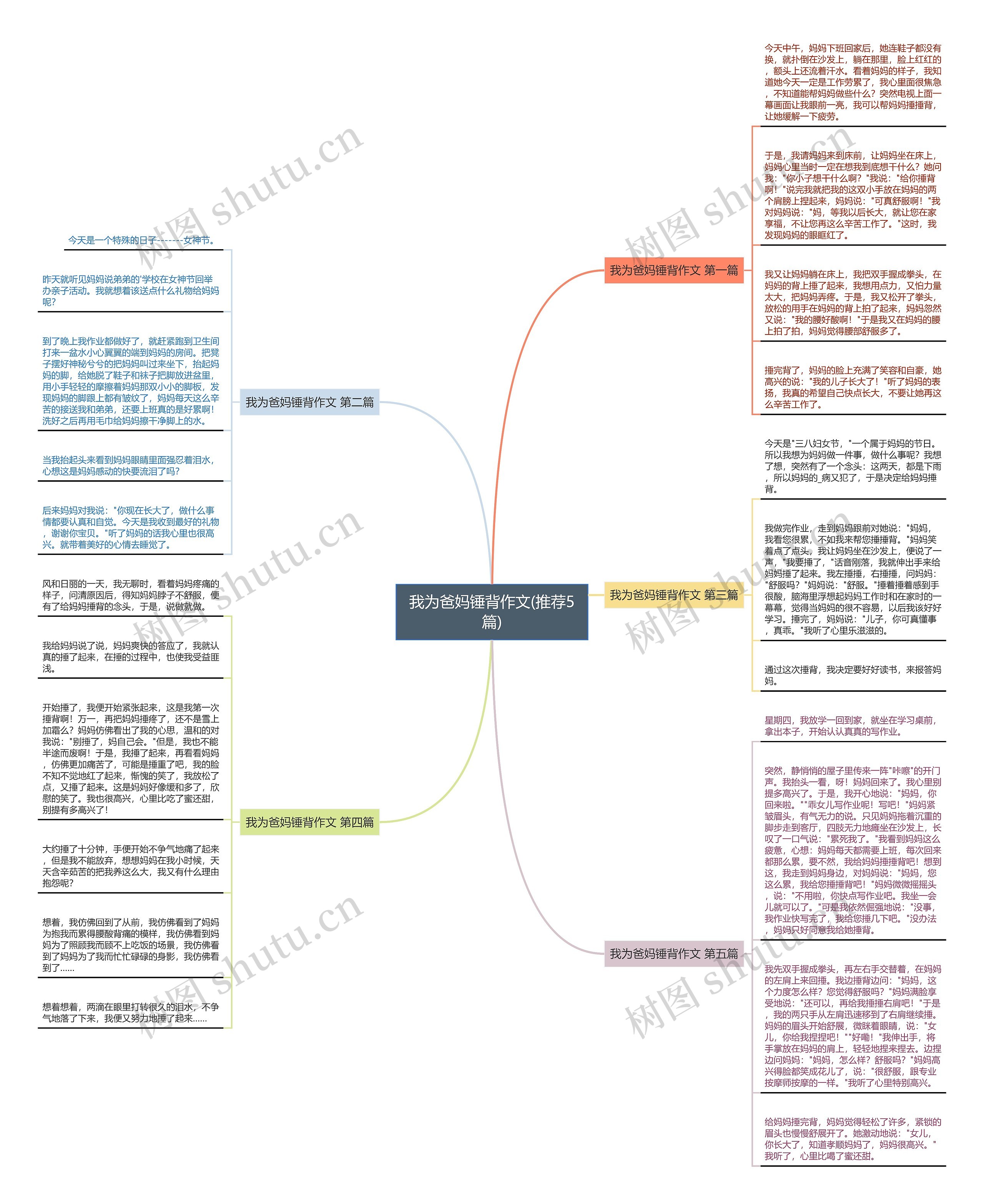 我为爸妈锤背作文(推荐5篇) 我为爸妈锤背作文(推荐5篇)
