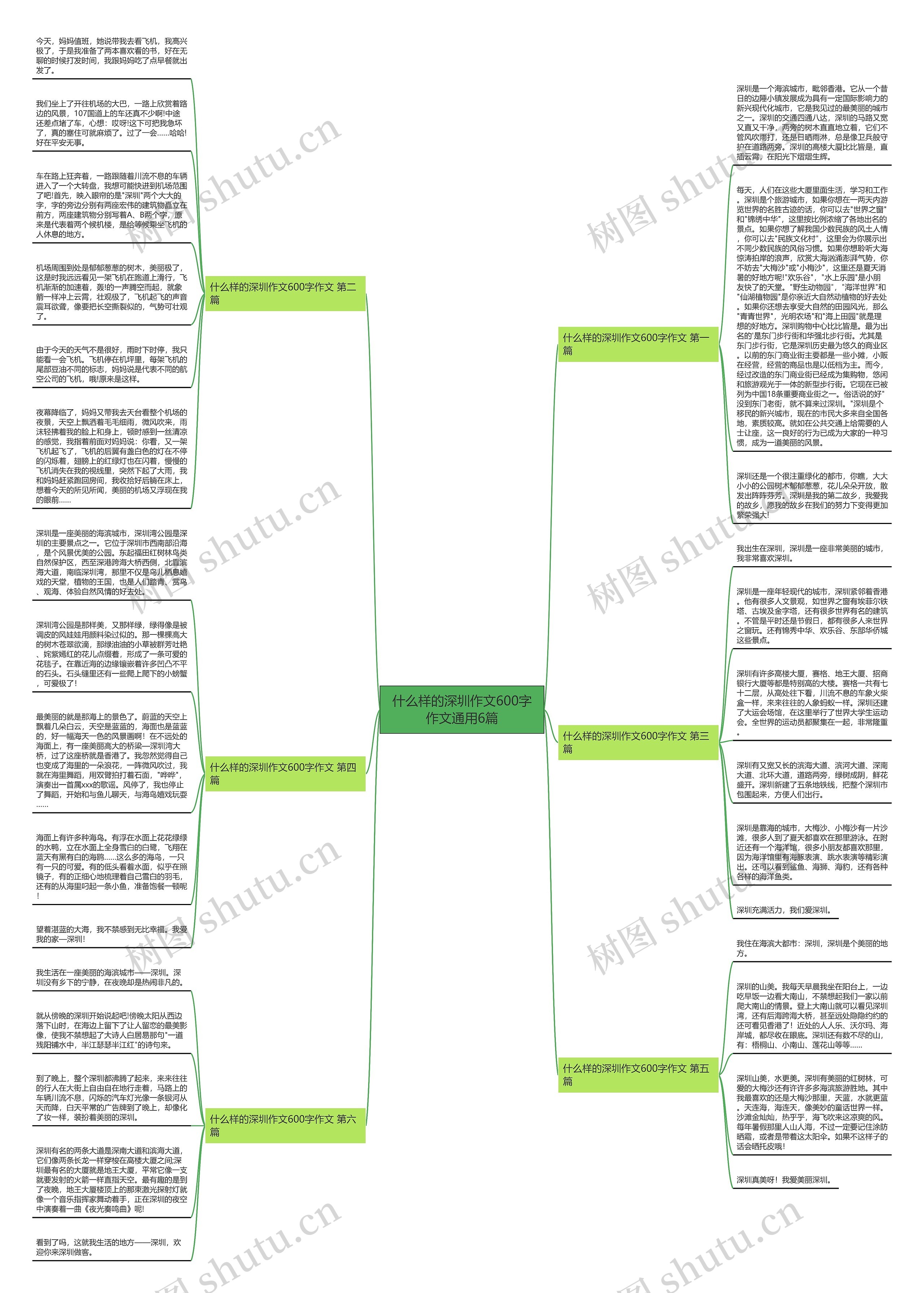 什么样的深圳作文600字作文通用6篇思维导图