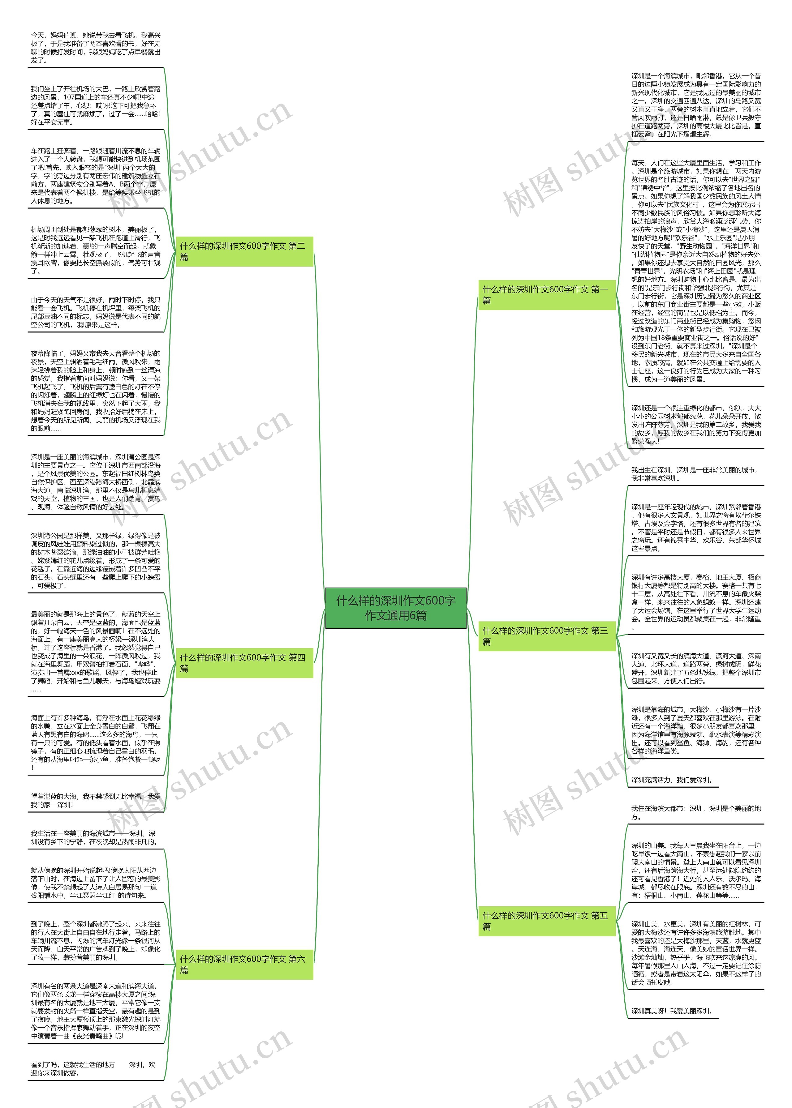 什么样的深圳作文600字作文通用6篇思维导图高清图 什么样的深圳作文600字作文通用6篇思维导图