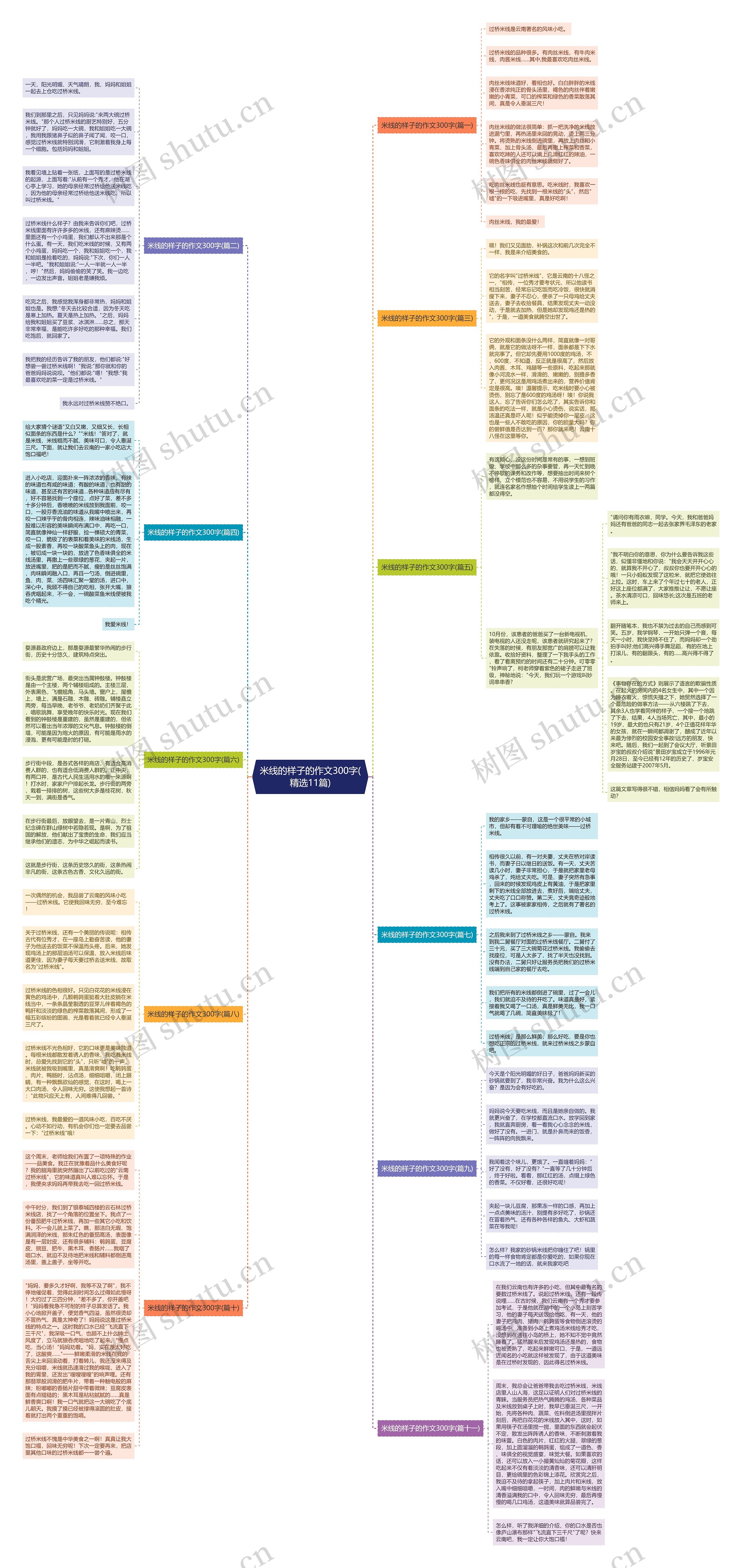 米线的样子的作文300字(精选11篇)思维导图