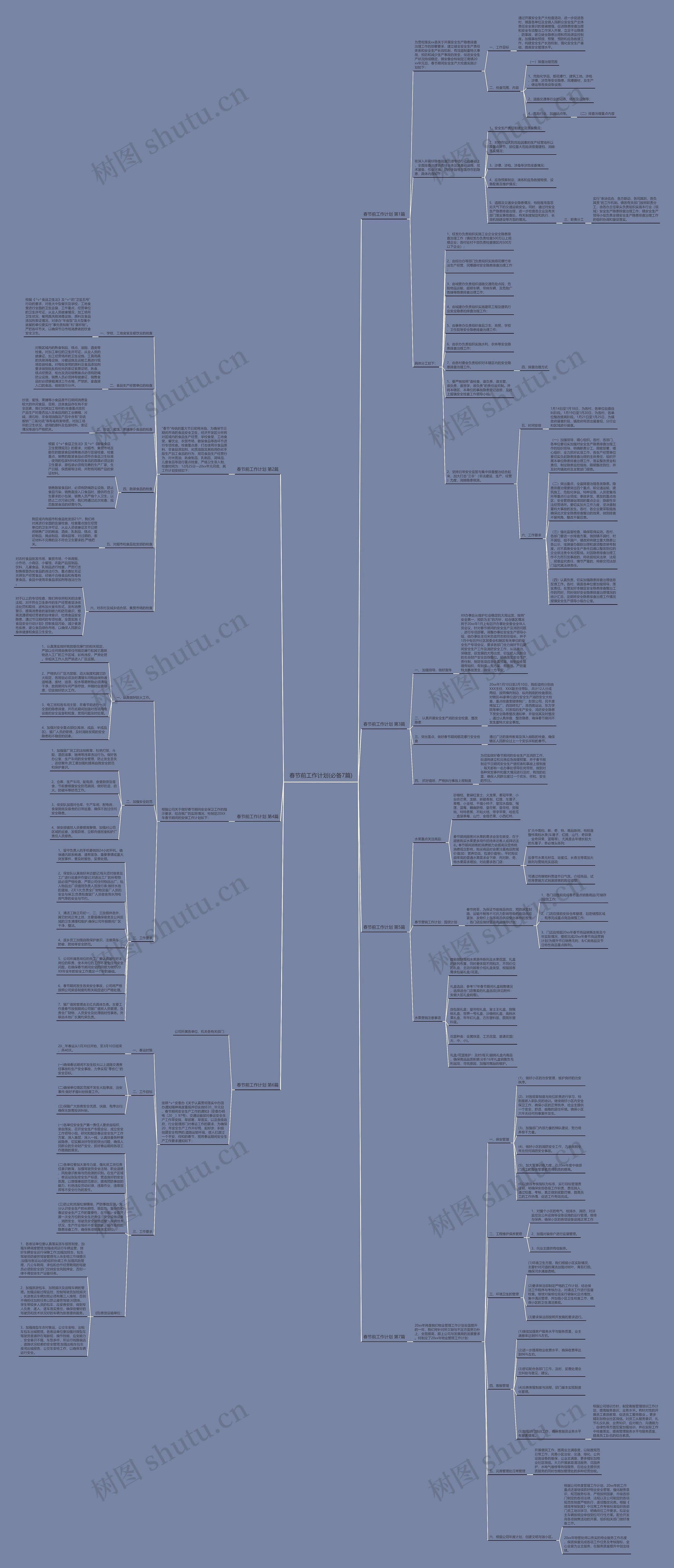 春节前工作计划(必备7篇)思维导图