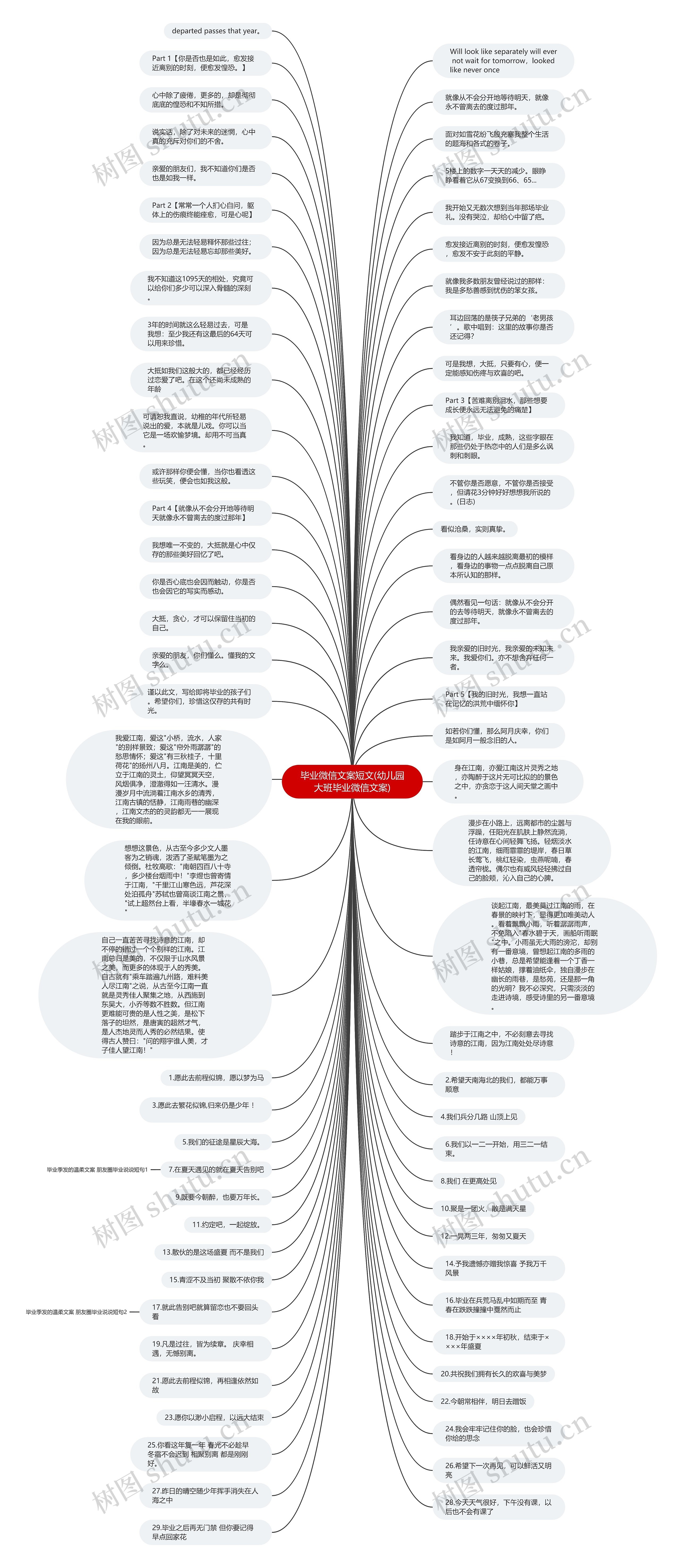 毕业微信文案短文(幼儿园大班毕业微信文案)思维导图