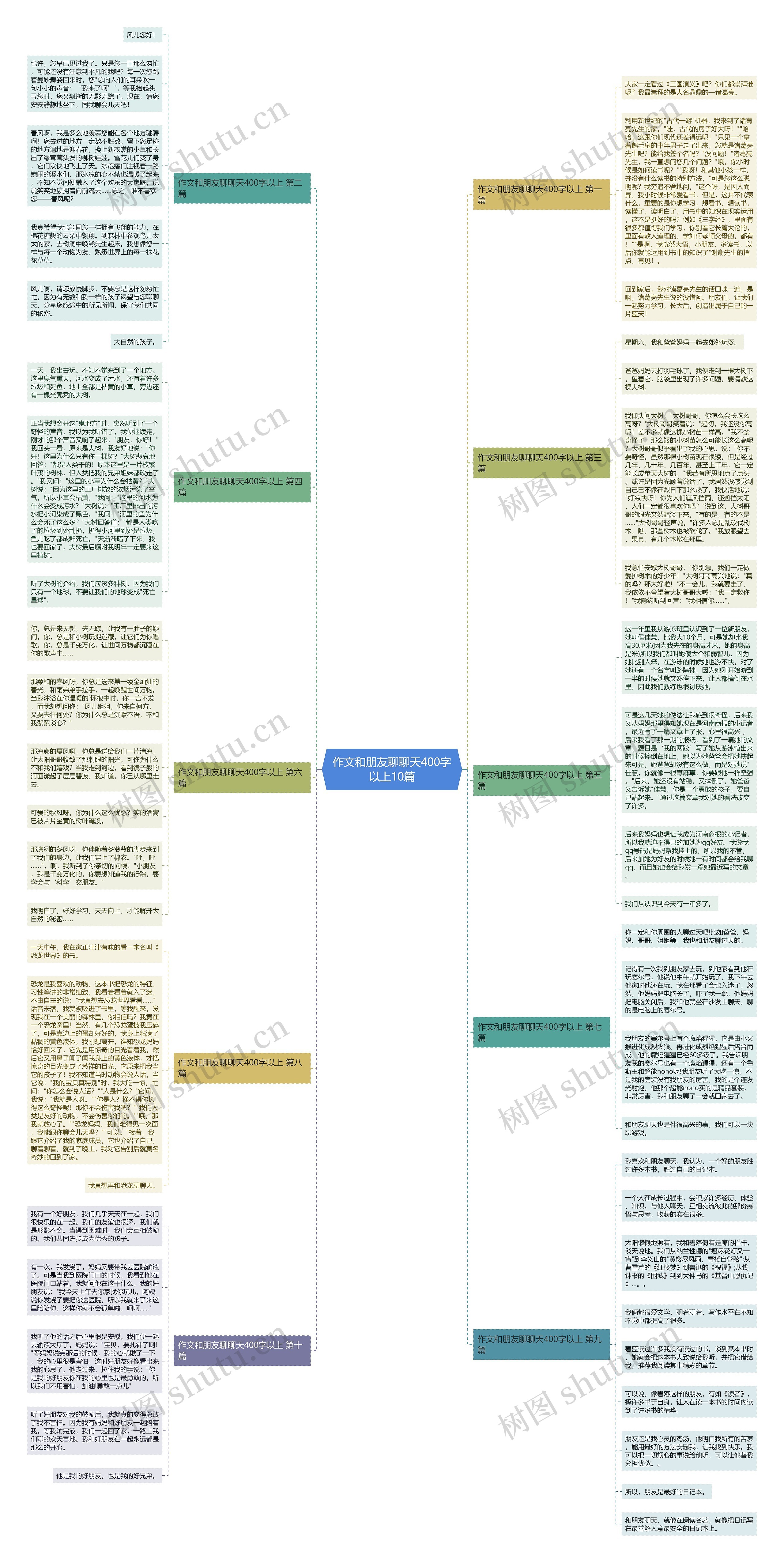 作文和朋友聊聊天400字以上10篇思维导图