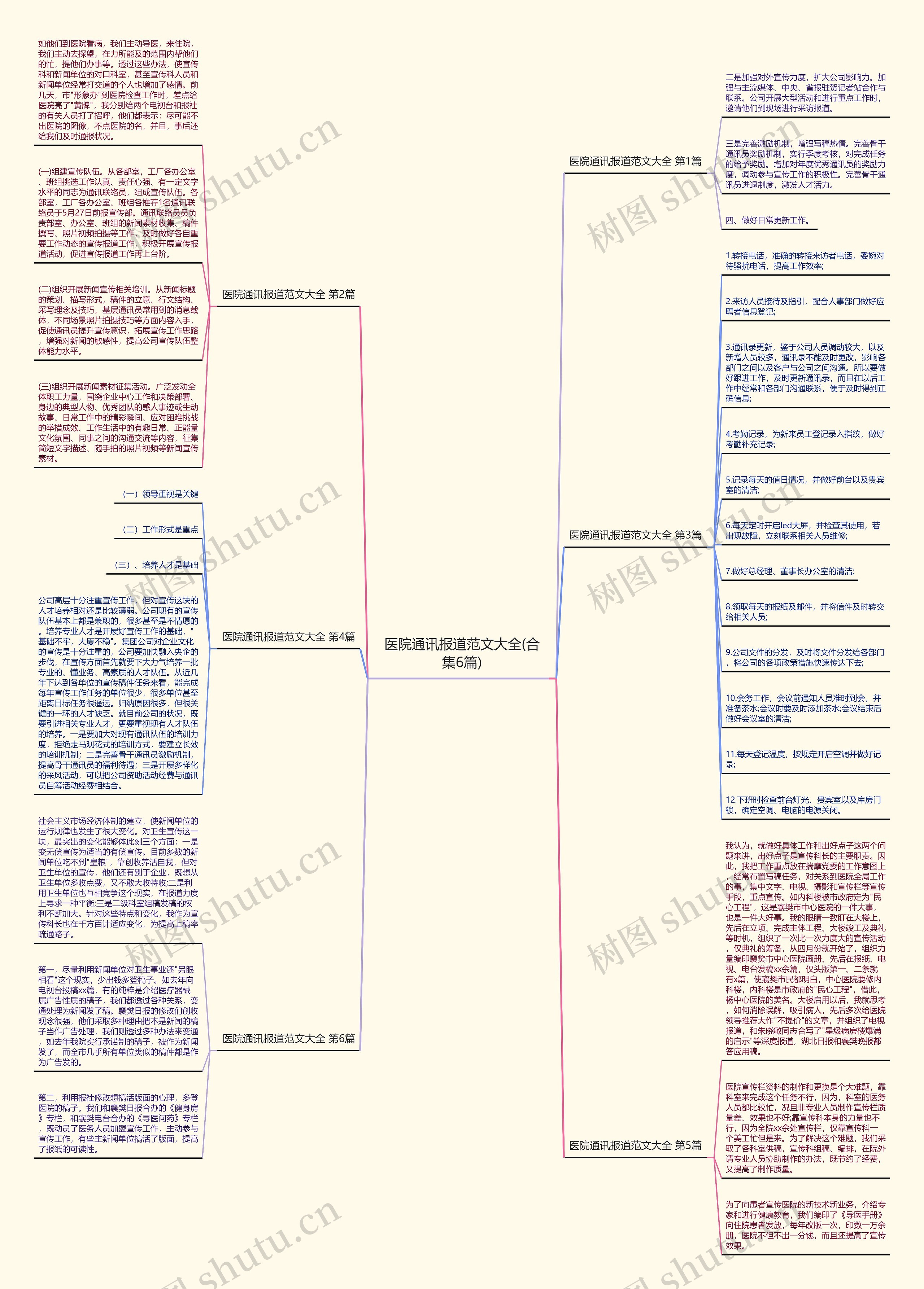 医院通讯报道范文大全(合集6篇) 医院通讯报道范文大全(合集6篇)