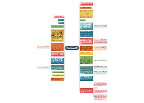 班级学生毕业文案(班级群提醒学生完成作业文案) 班级学生毕业文案(班级群提醒学生完成作业文案)