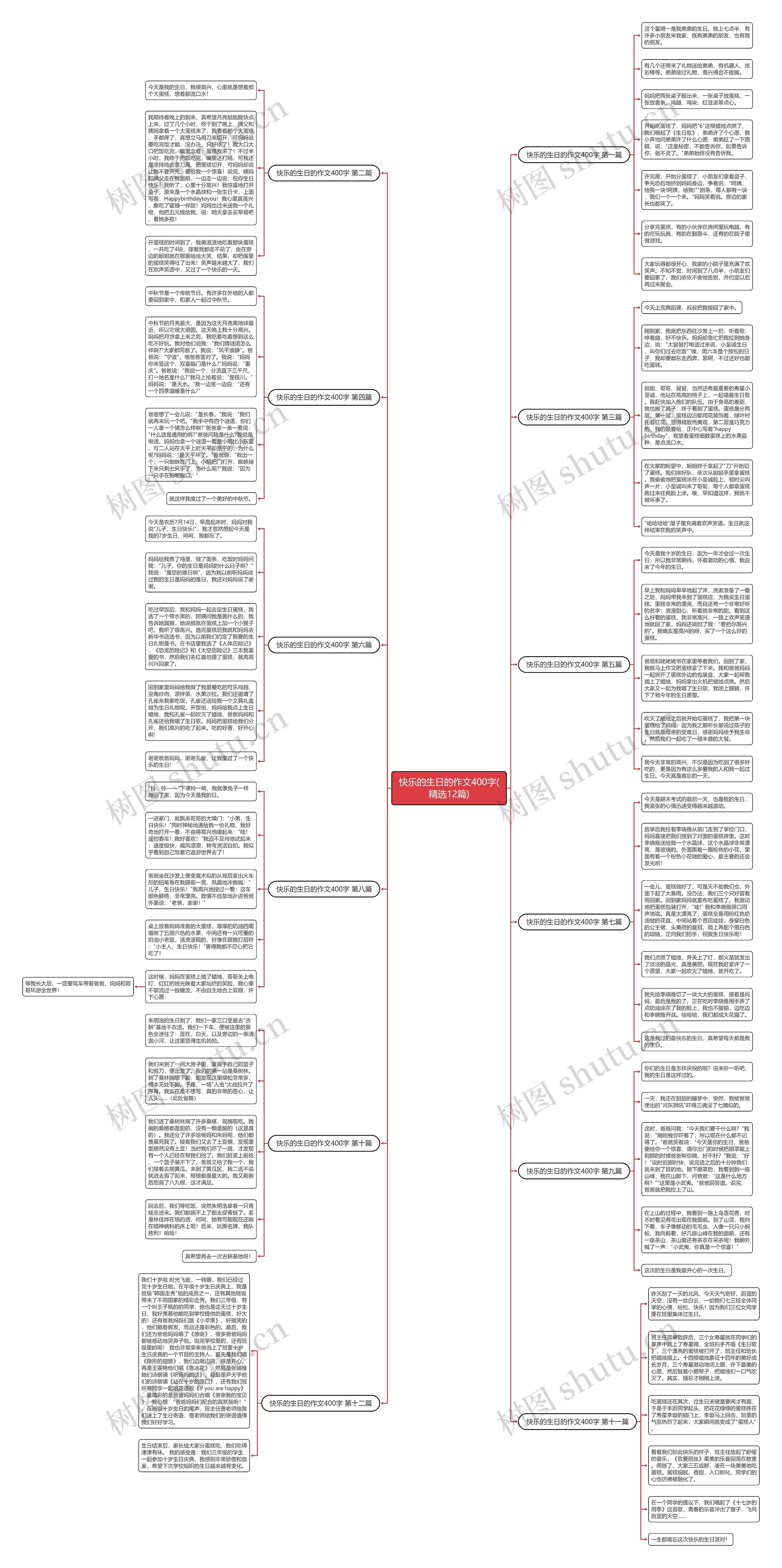 快乐的生日的作文400字(精选12篇)思维导图