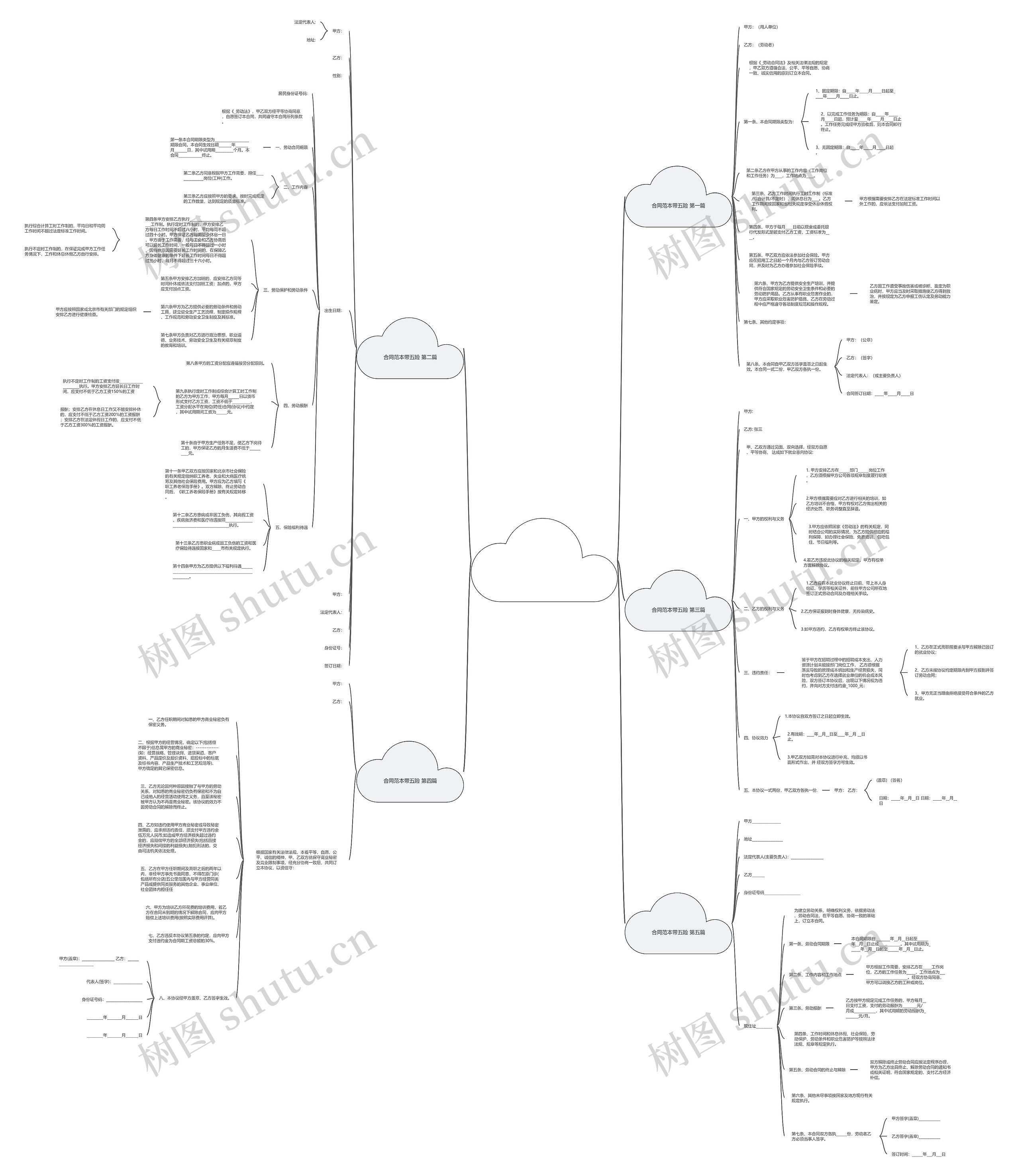 合同范本带五险优选5篇思维导图