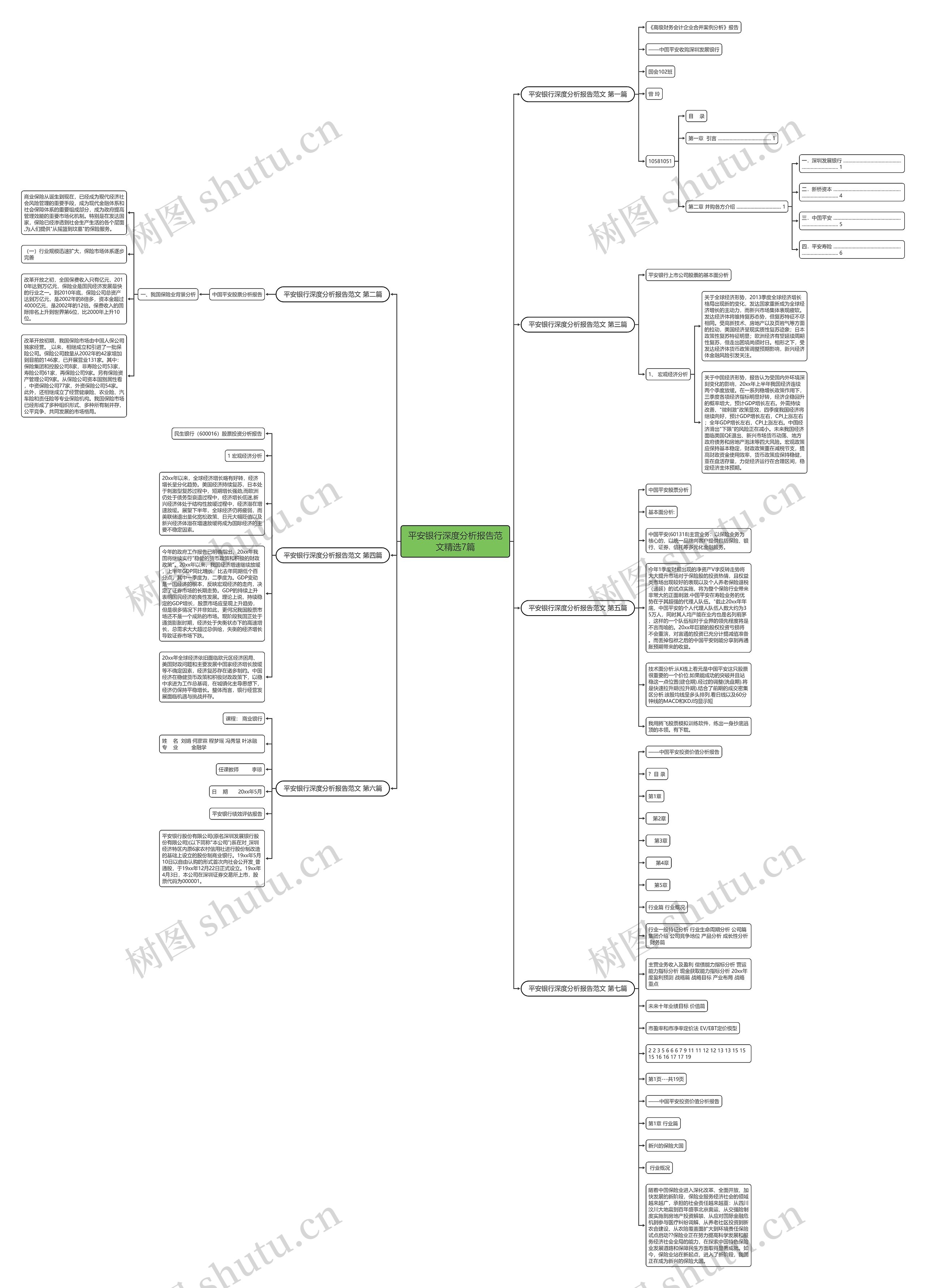 平安银行深度分析报告范文精选7篇思维导图