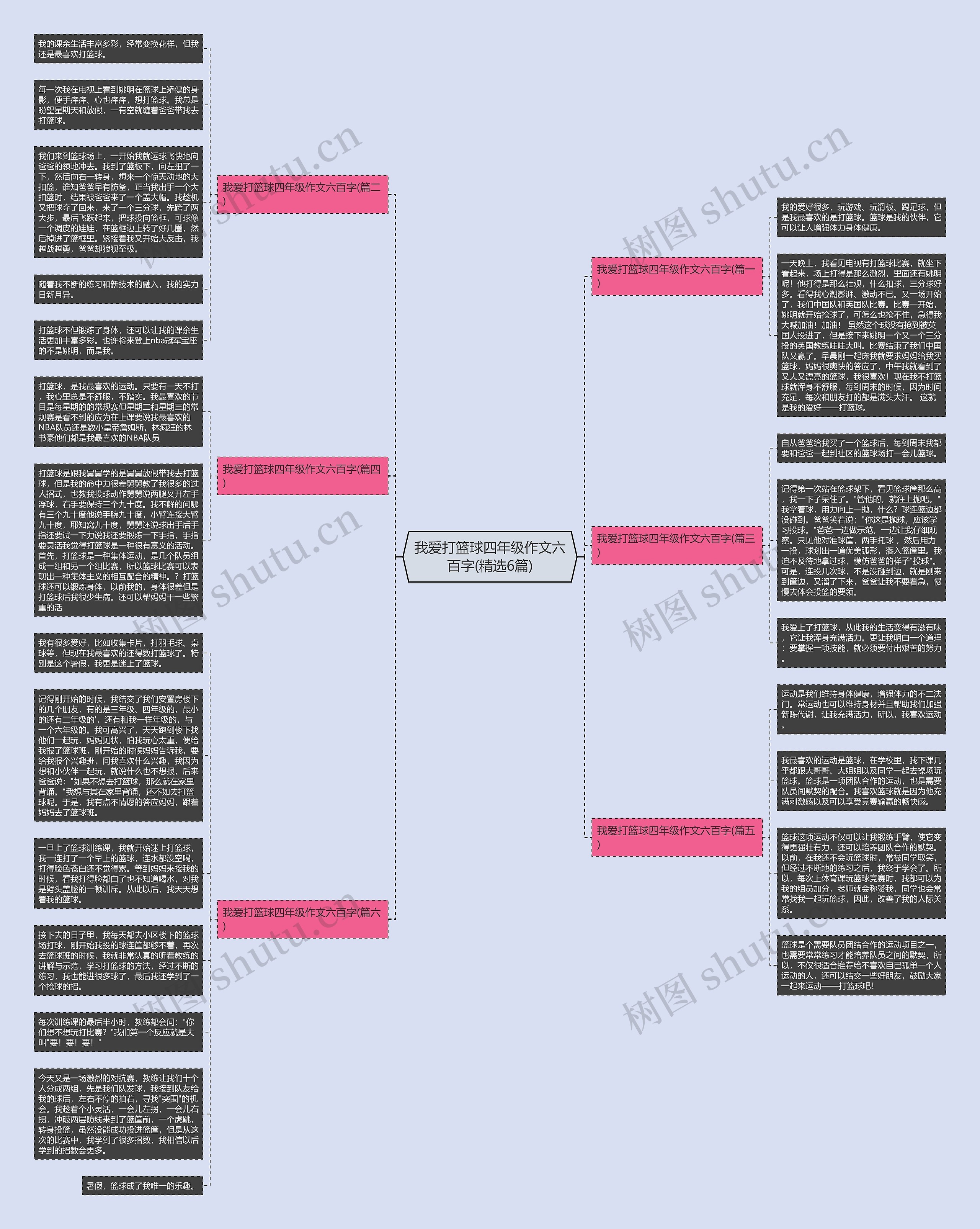 我爱打篮球四年级作文六百字(精选6篇)思维导图高清图 我爱打篮球四年级作文六百字(精选6篇)思维导图