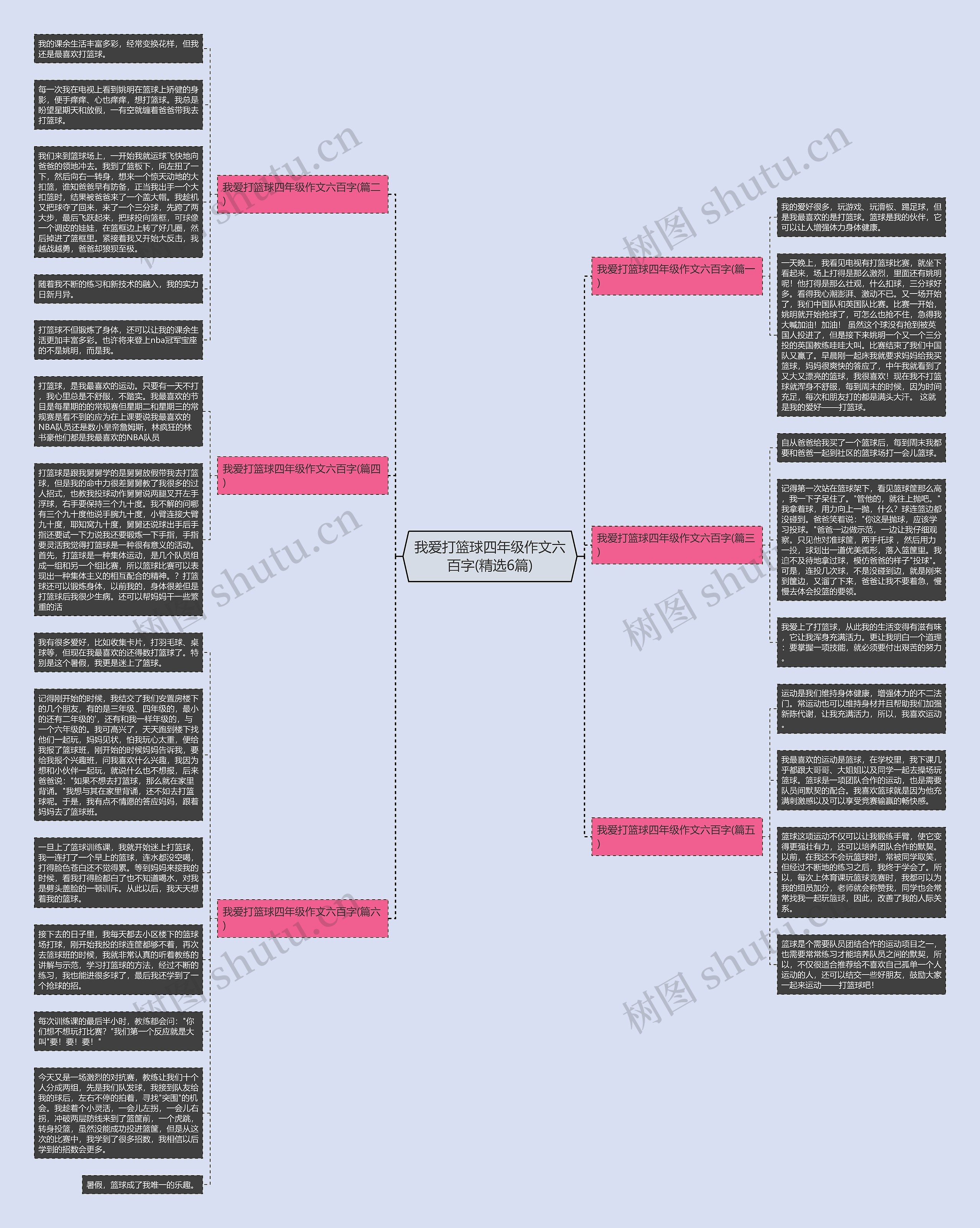 我爱打篮球四年级作文六百字(精选6篇)思维导图