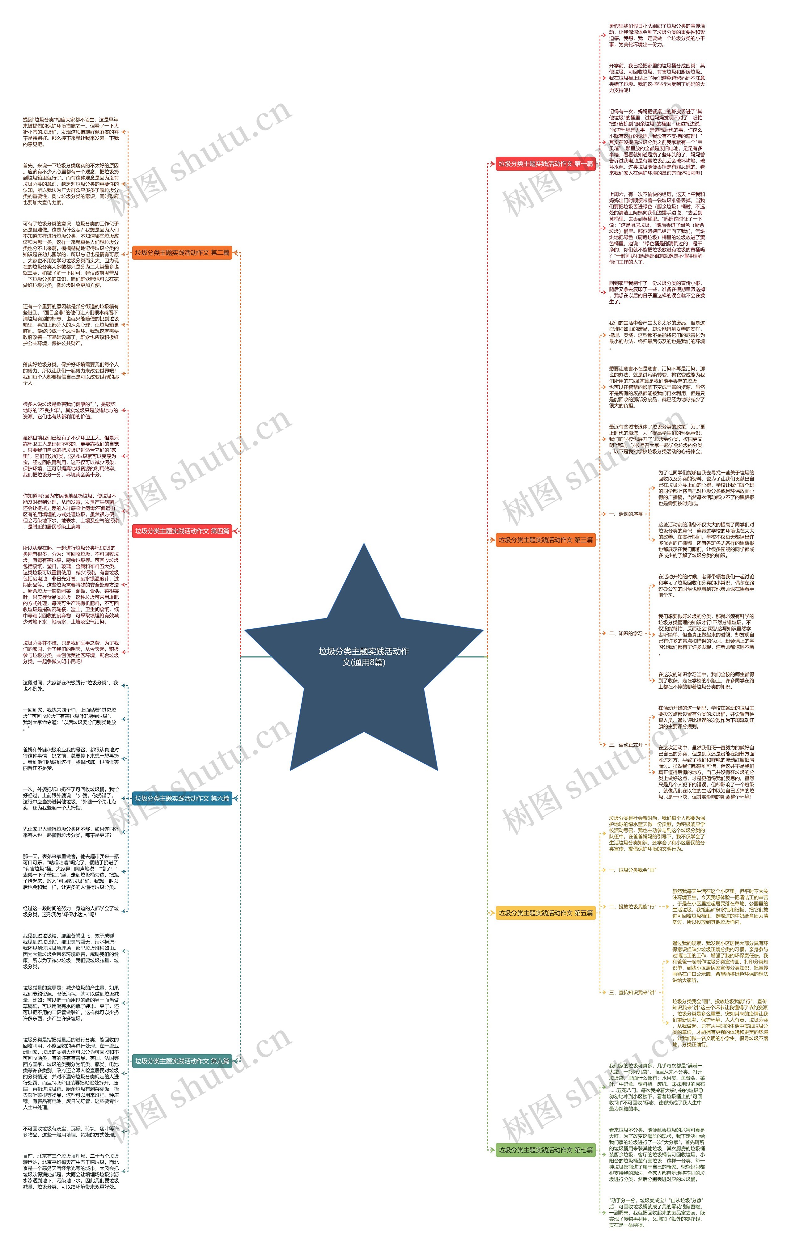 垃圾分类主题实践活动作文(通用8篇) 垃圾分类主题实践活动作文(通用8篇)