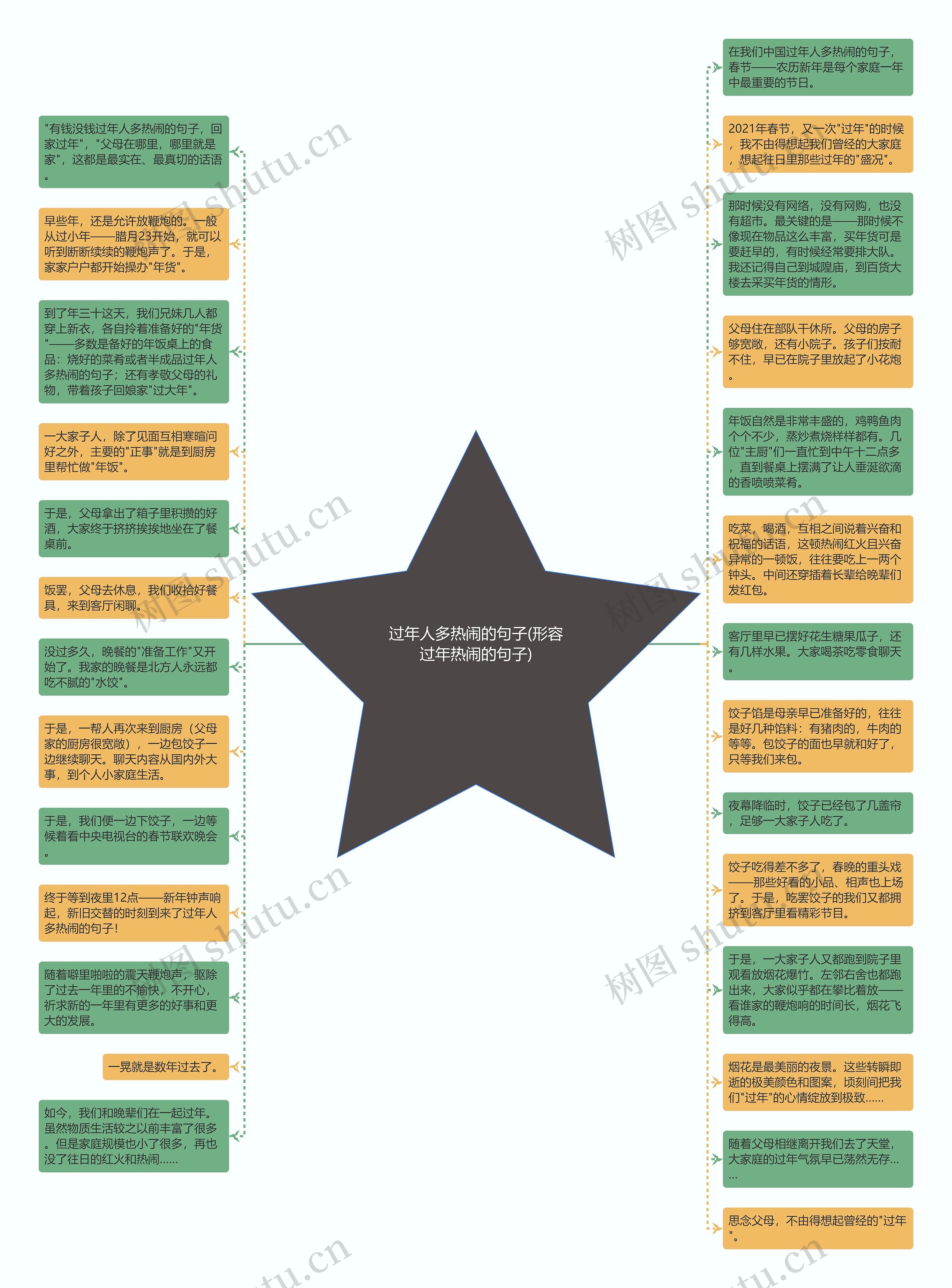 过年人多热闹的句子(形容过年热闹的句子)思维导图