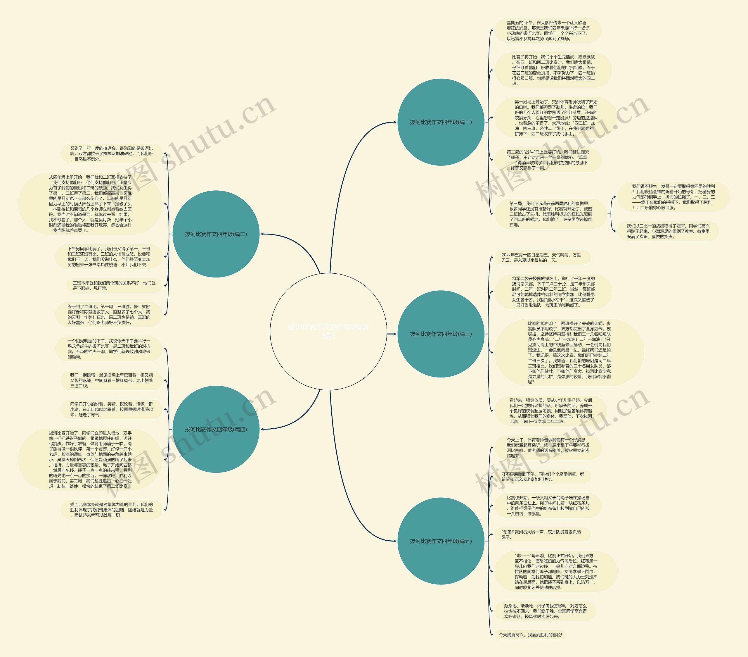 拔河比赛作文四年级(精选5篇)思维导图