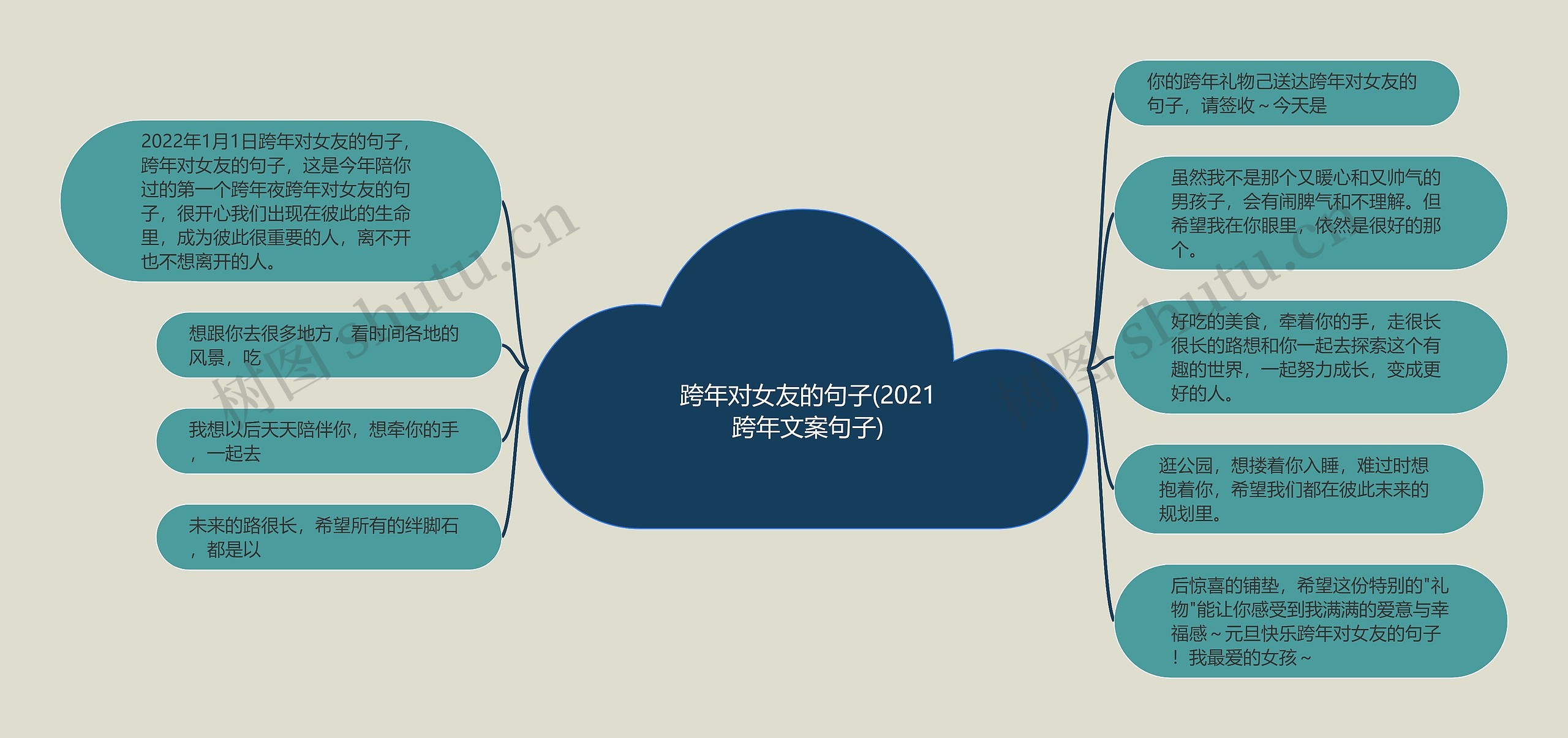 跨年对女友的句子(2021跨年文案句子) 跨年对女友的句子(2021跨年文案句子)