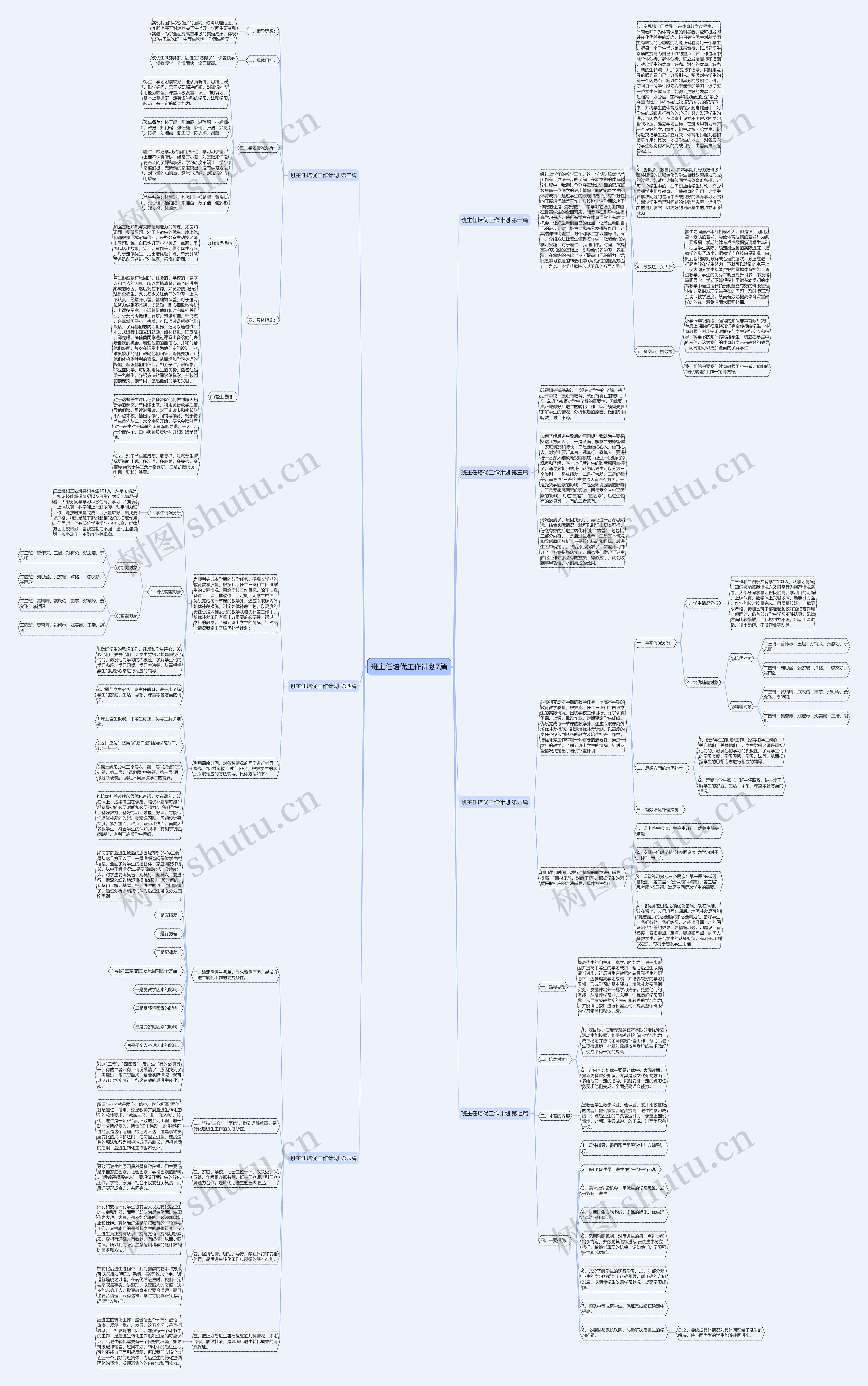 班主任培优工作计划7篇思维导图