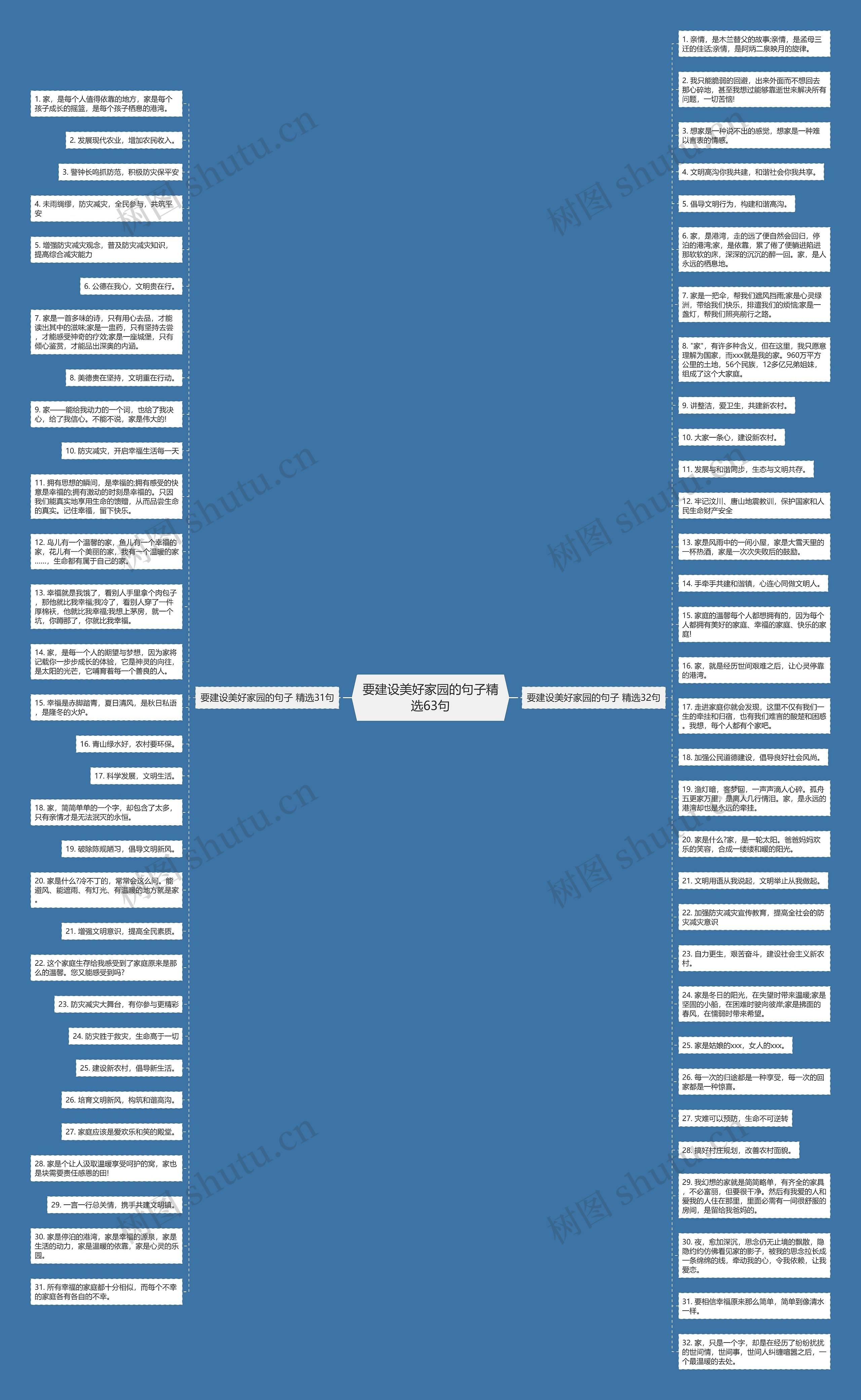 要建设美好家园的句子精选63句思维导图