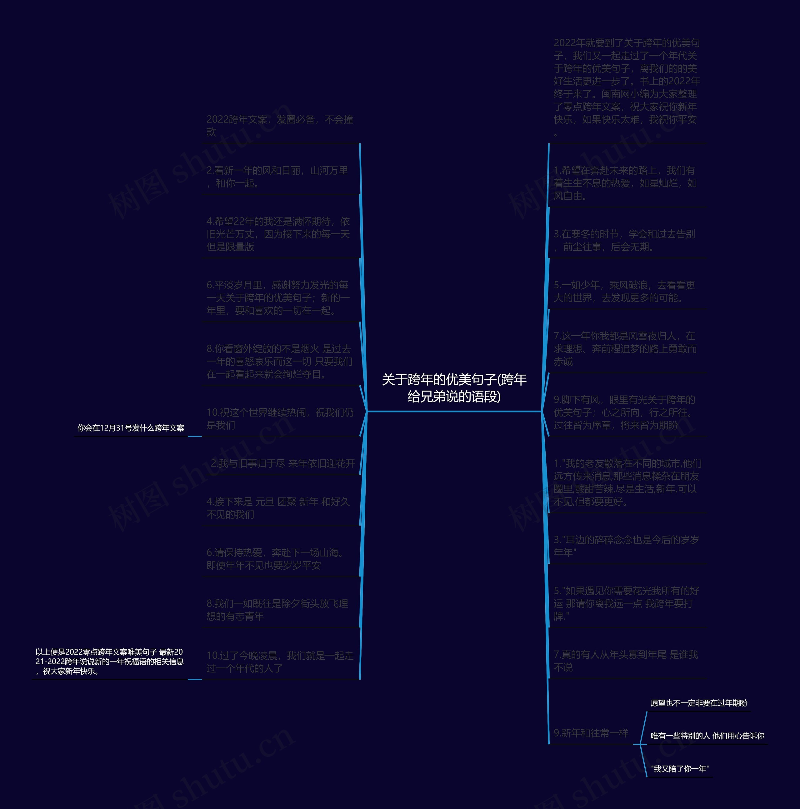 关于跨年的优美句子(跨年给兄弟说的语段)思维导图