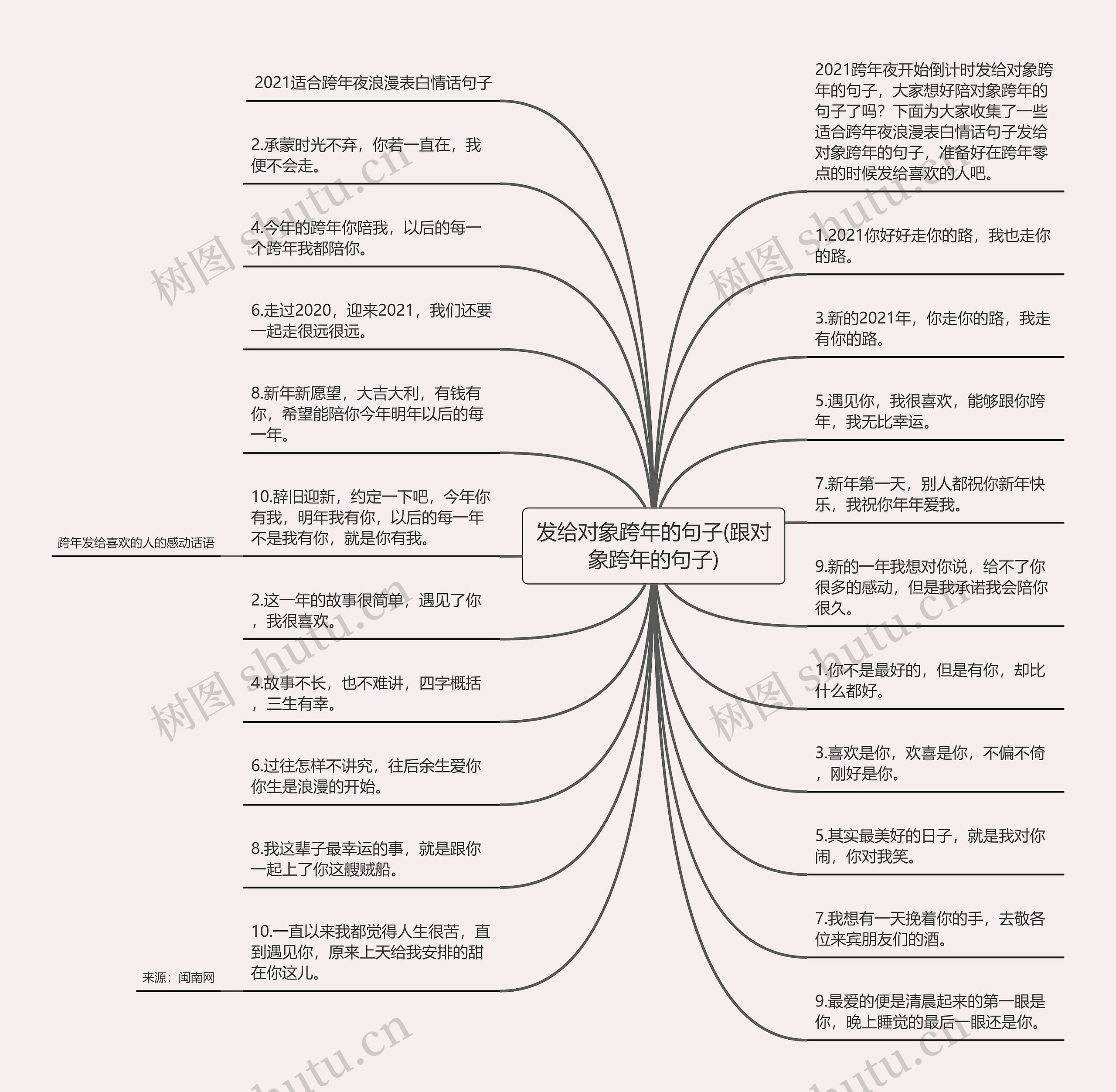 发给对象跨年的句子(跟对象跨年的句子)