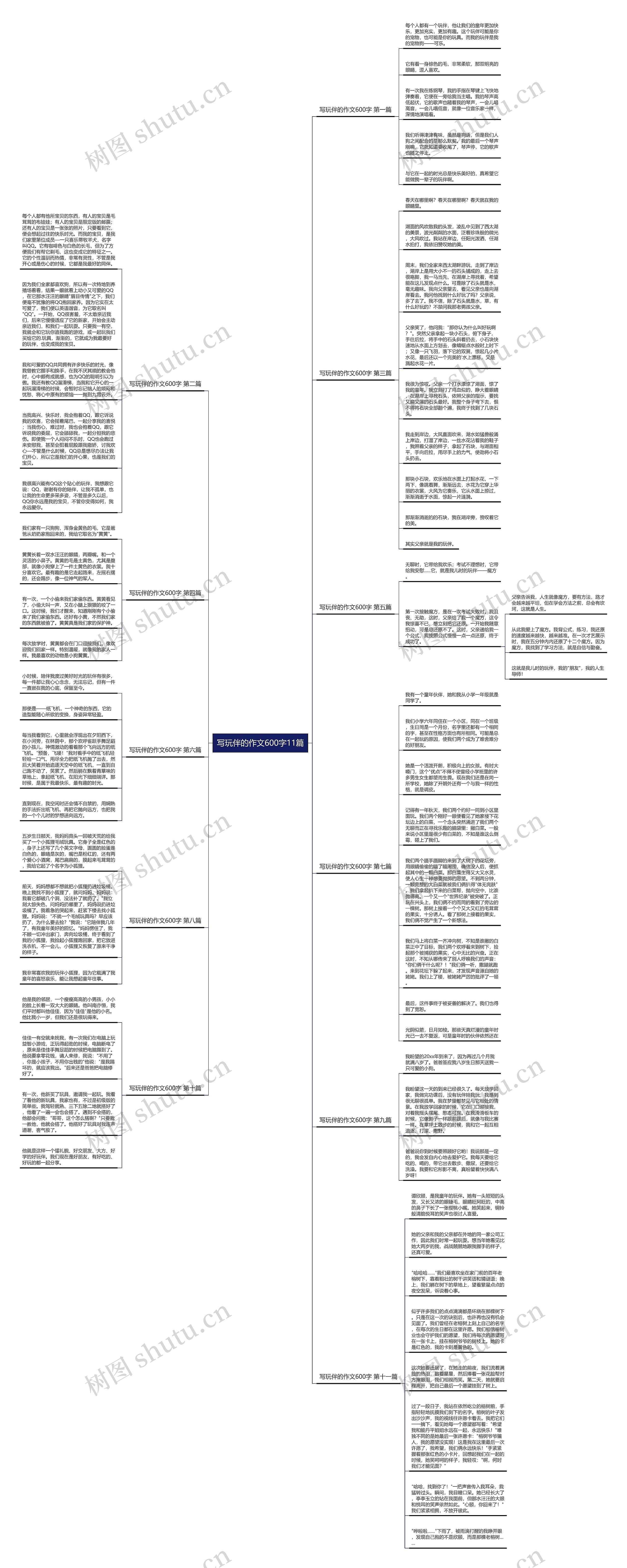 写玩伴的作文600字11篇思维导图