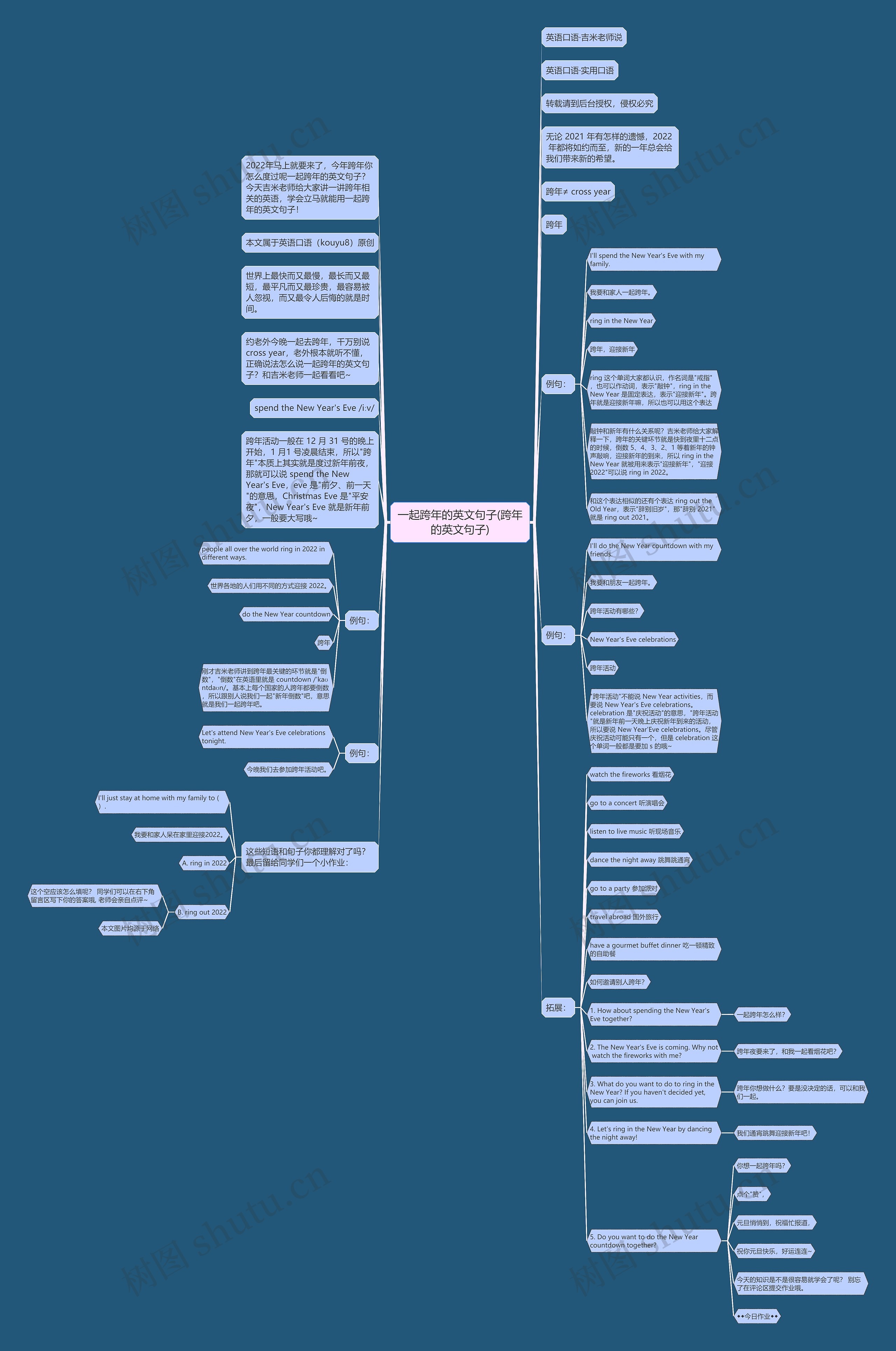 一起跨年的英文句子(跨年的英文句子) 一起跨年的英文句子(跨年的英文句子)