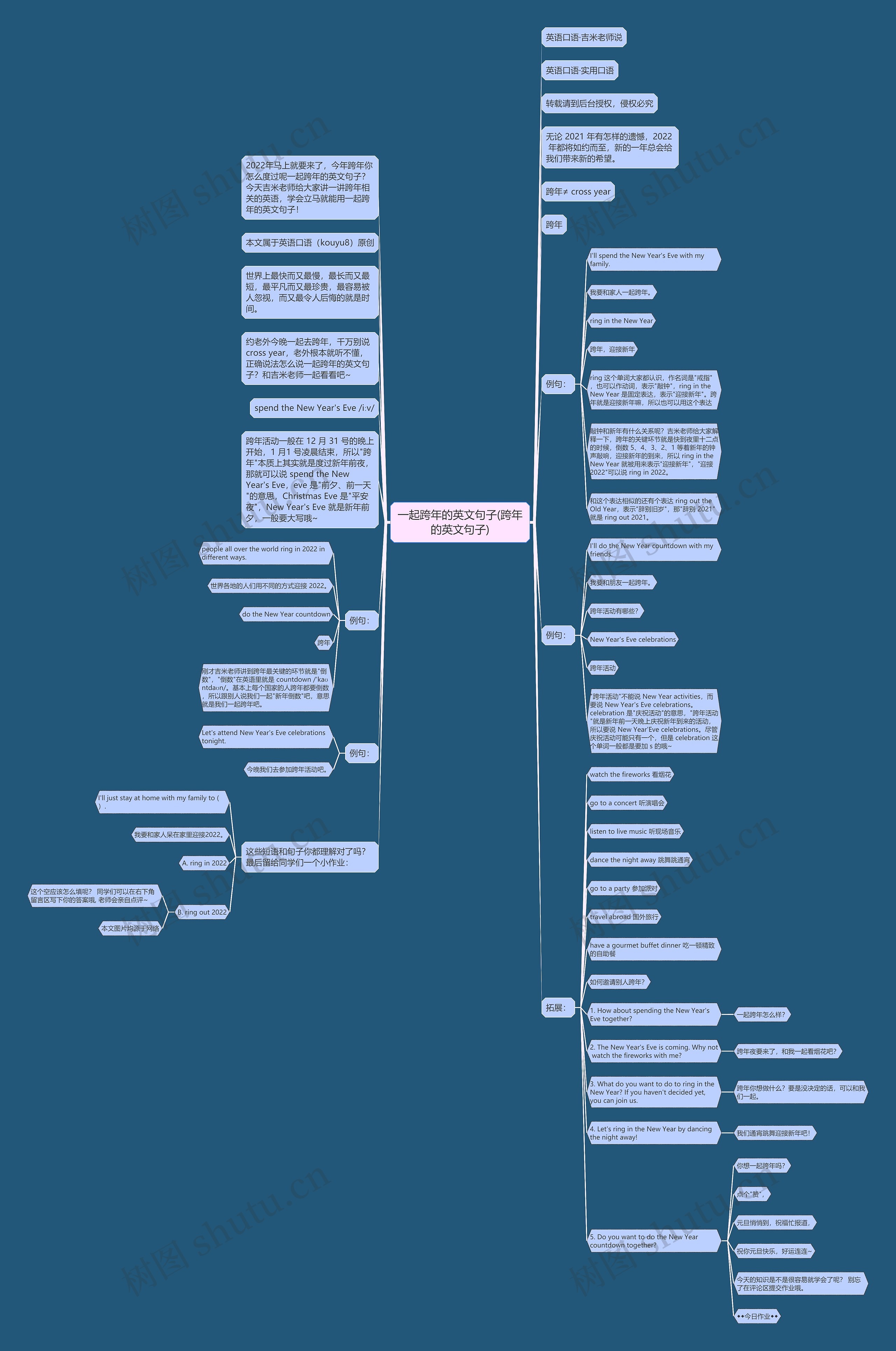 一起跨年的英文句子(跨年的英文句子)思维导图
