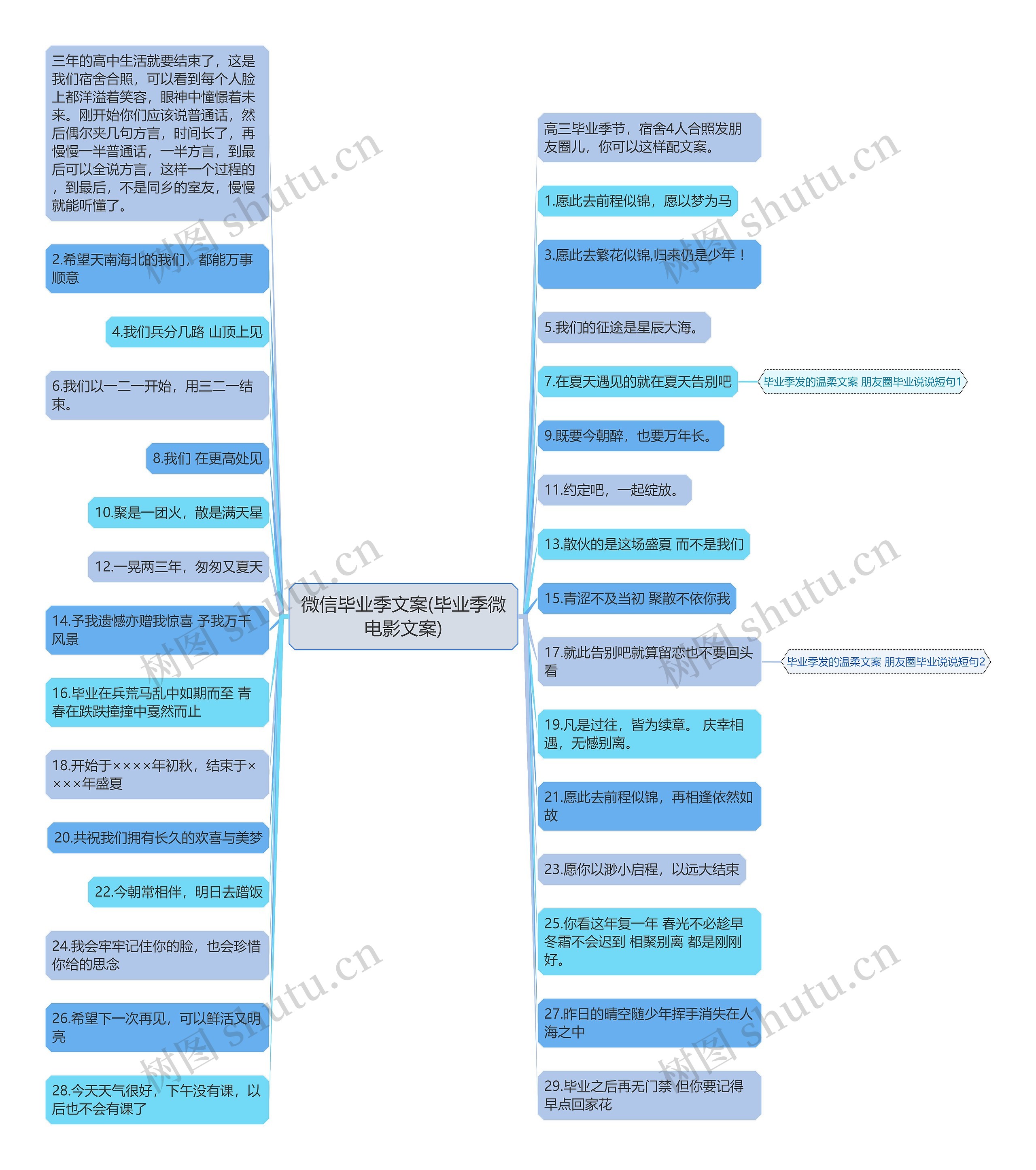 微信毕业季文案(毕业季微电影文案)思维导图