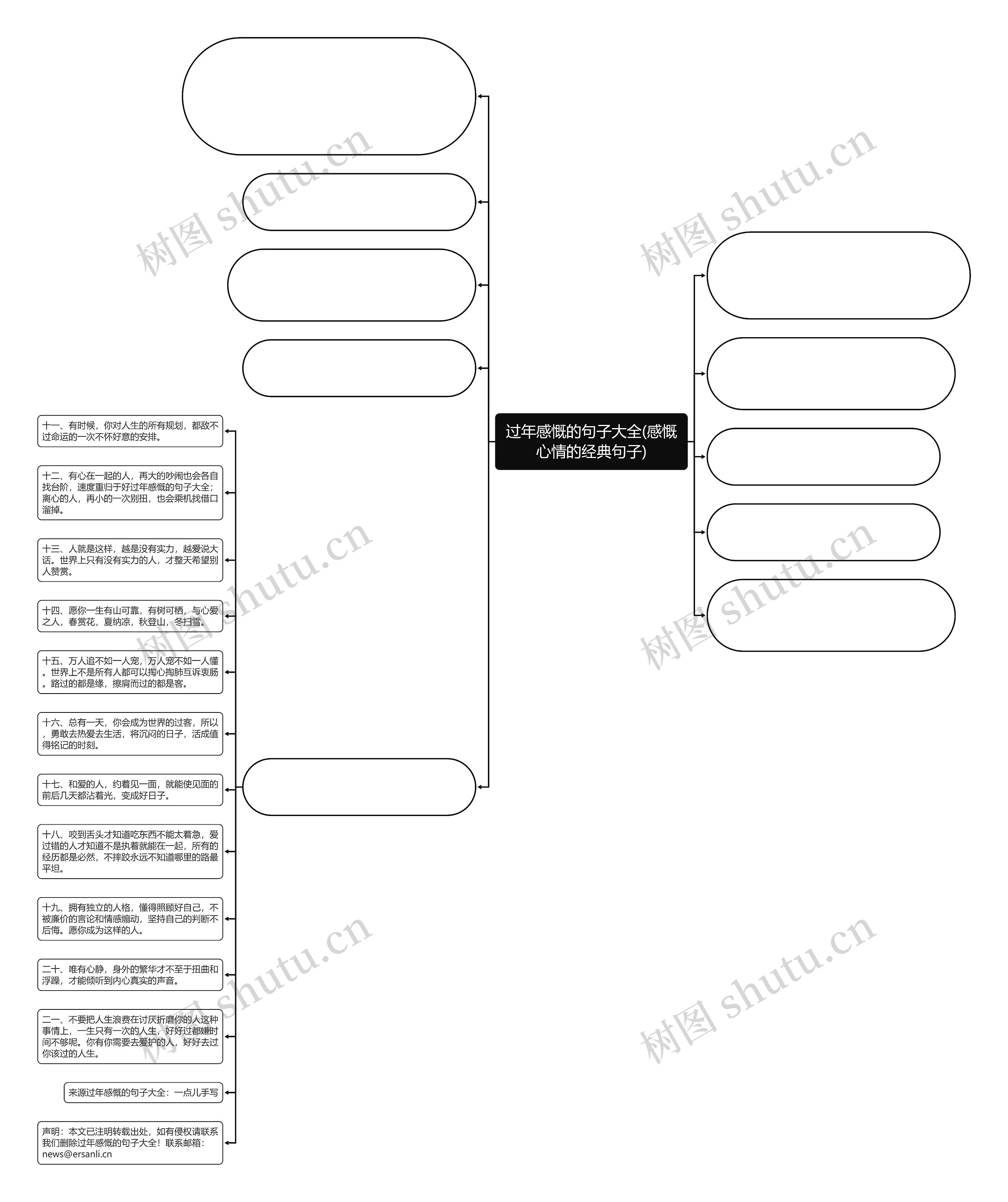 过年感慨的句子大全(感慨心情的经典句子)思维导图