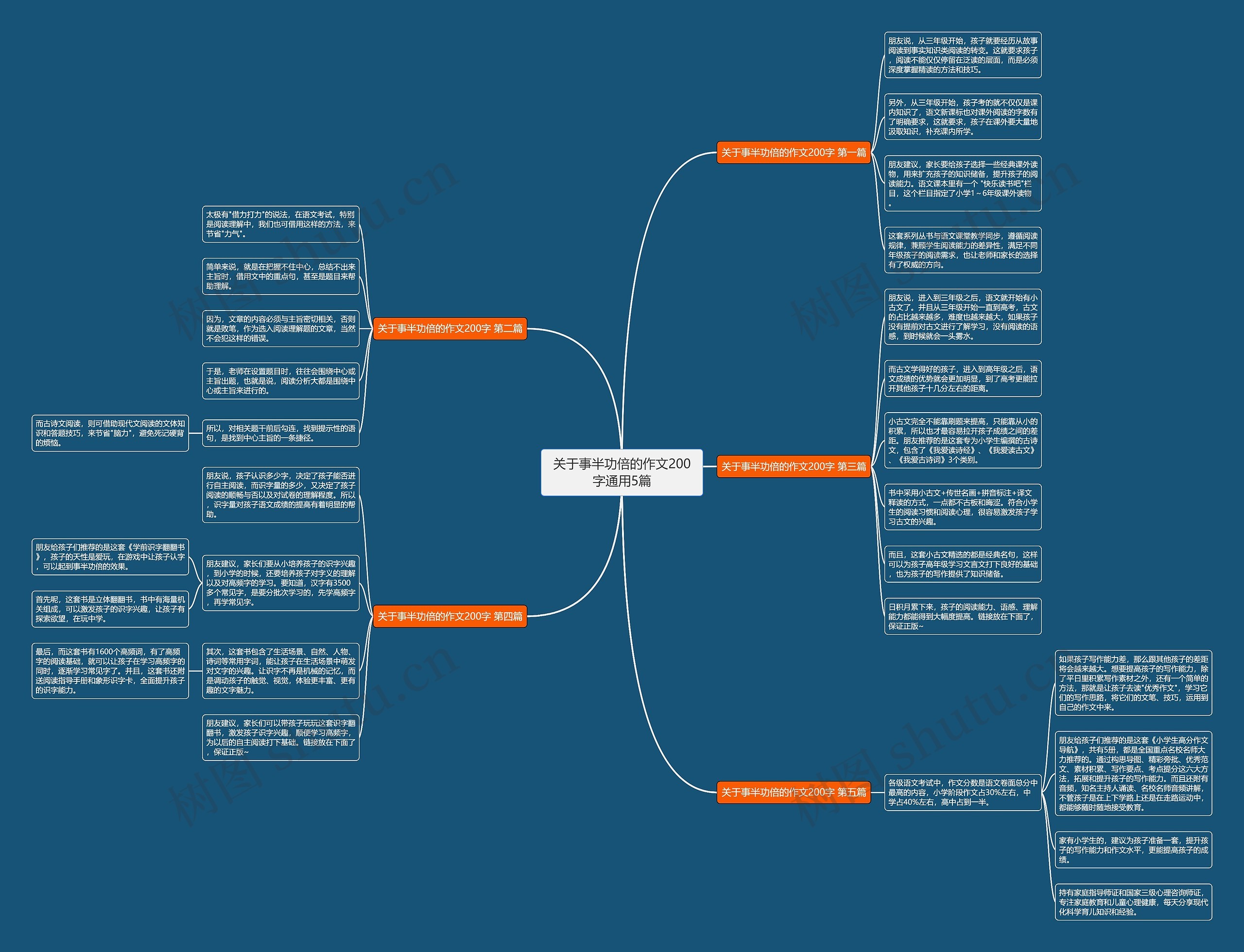 关于事半功倍的作文200字通用5篇思维导图