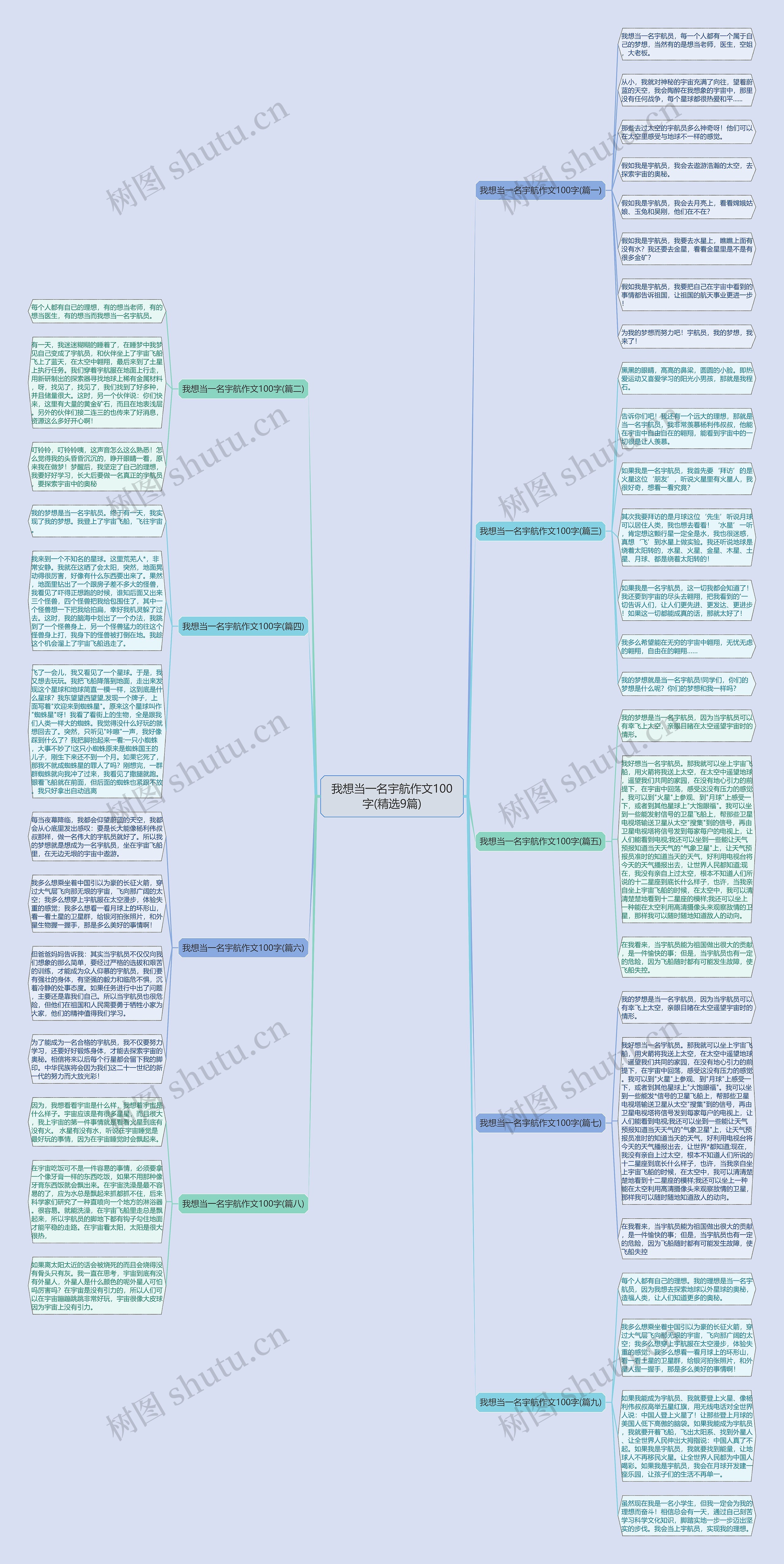 我想当一名宇航作文100字(精选9篇)思维导图