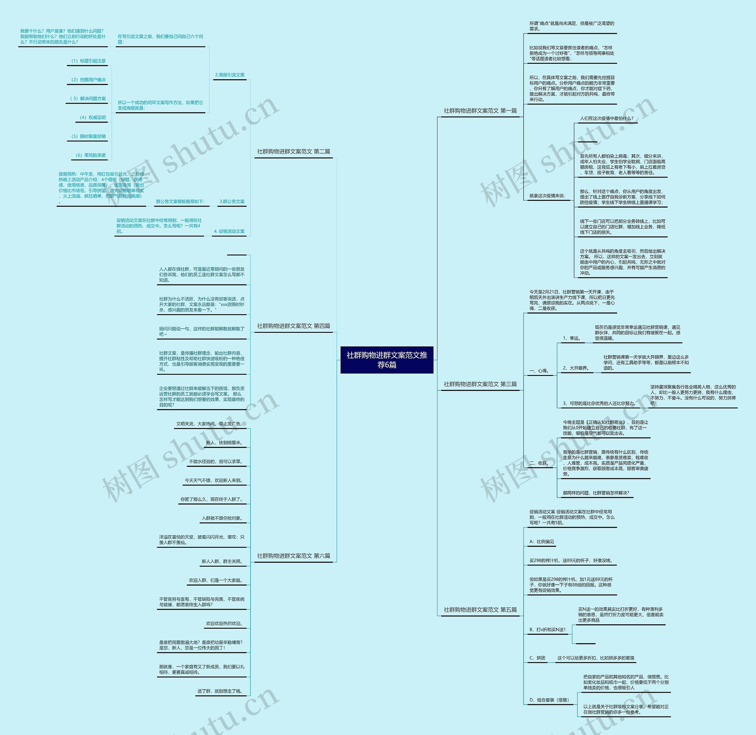 社群购物进群文案范文推荐6篇思维导图